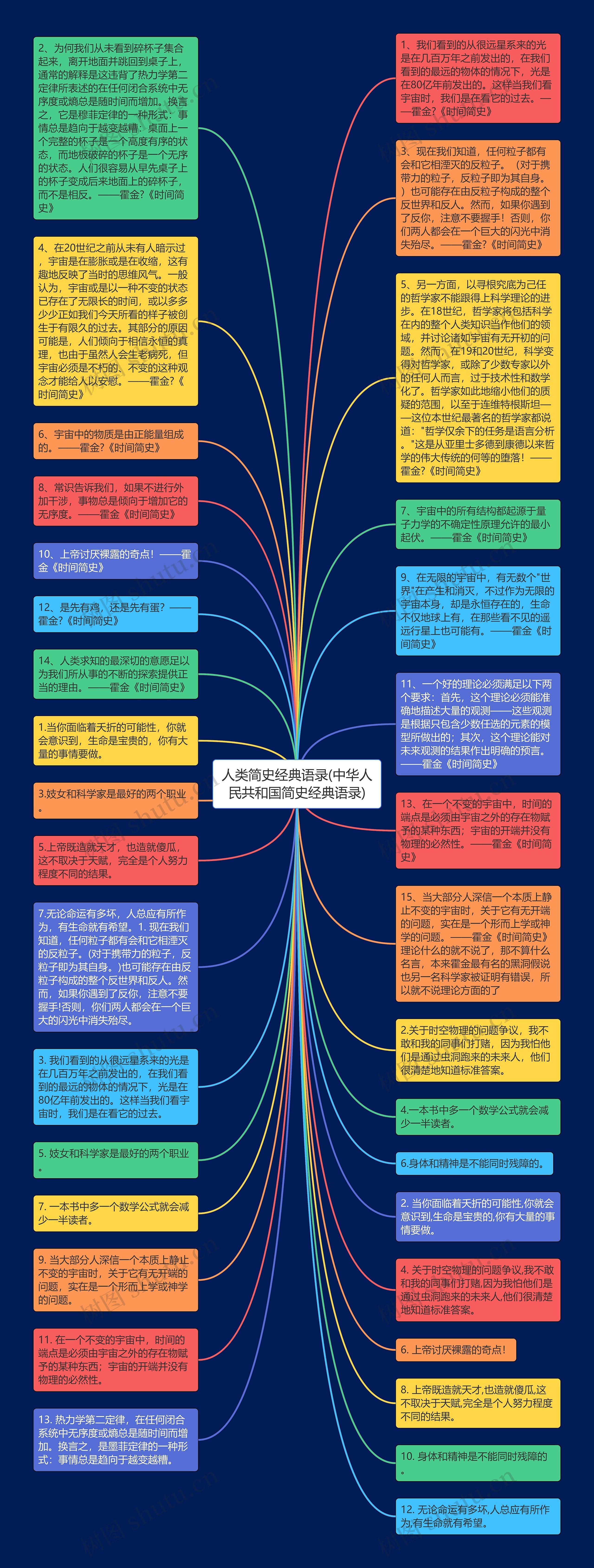 人类简史经典语录(中华人民共和国简史经典语录)思维导图