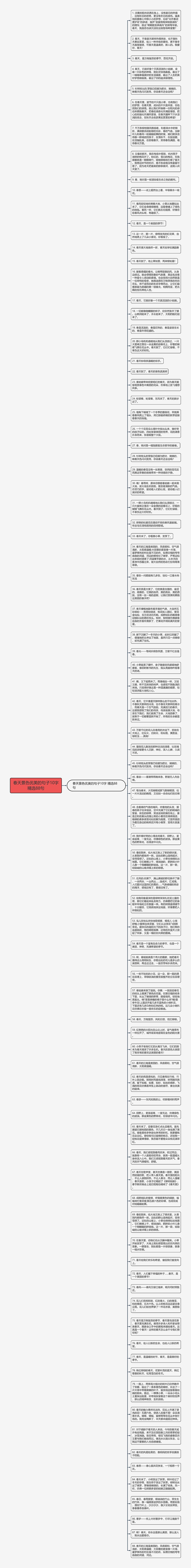 春天景色优美的句子10字精选88句思维导图