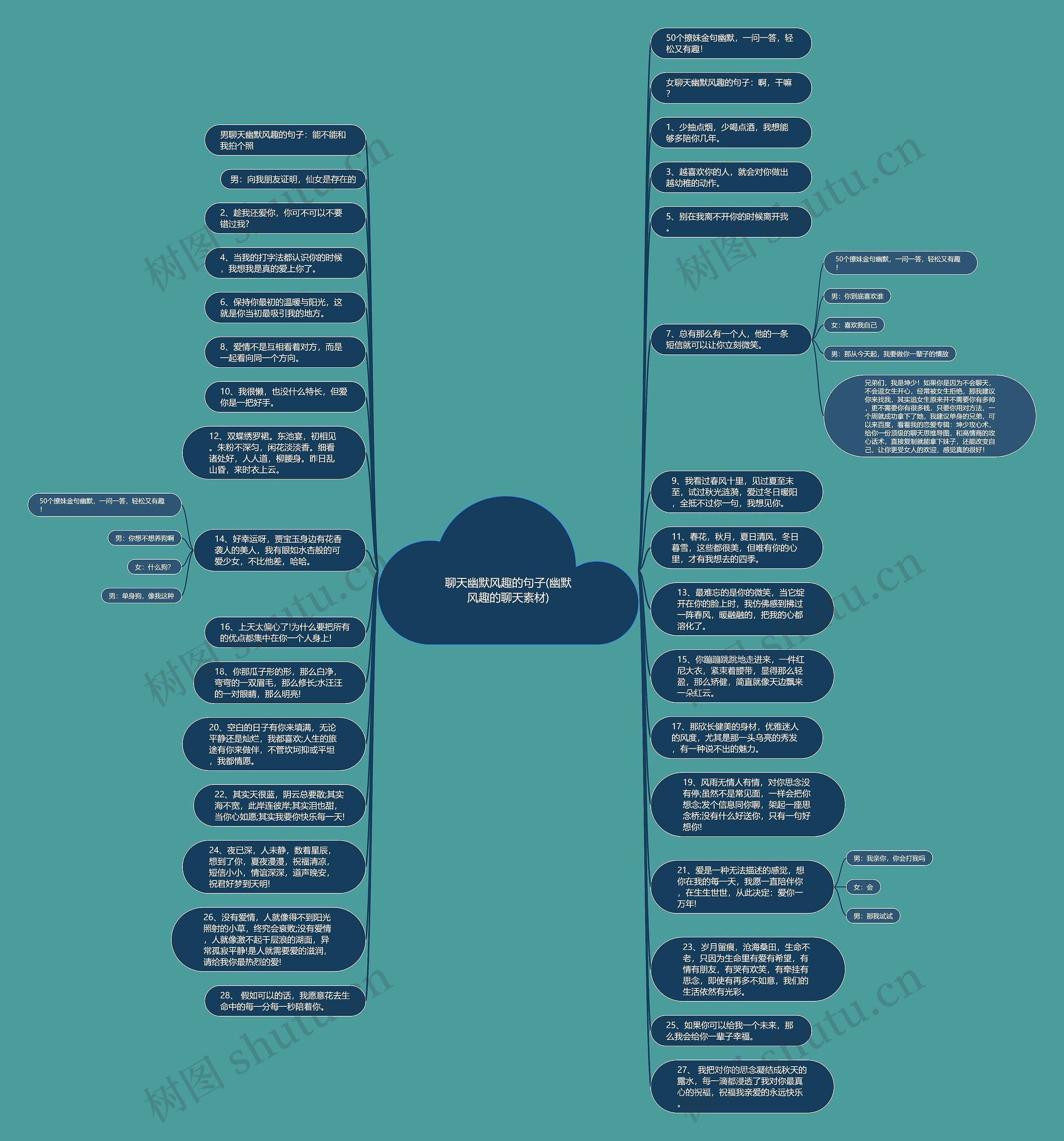 聊天幽默风趣的句子(幽默风趣的聊天素材)思维导图