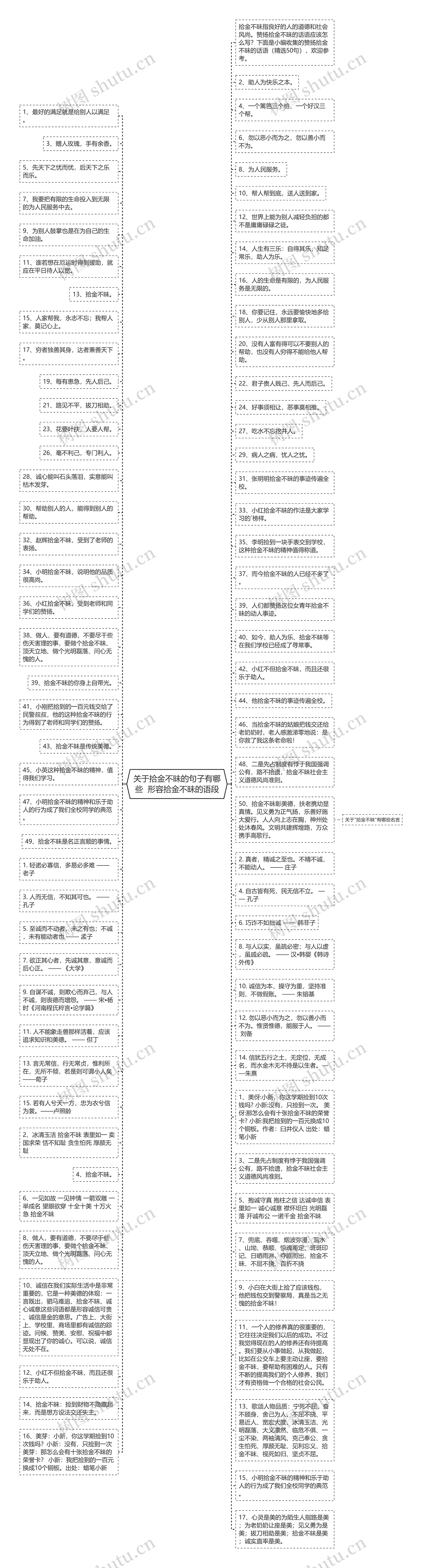 关于拾金不昧的句子有哪些  形容拾金不昧的语段思维导图