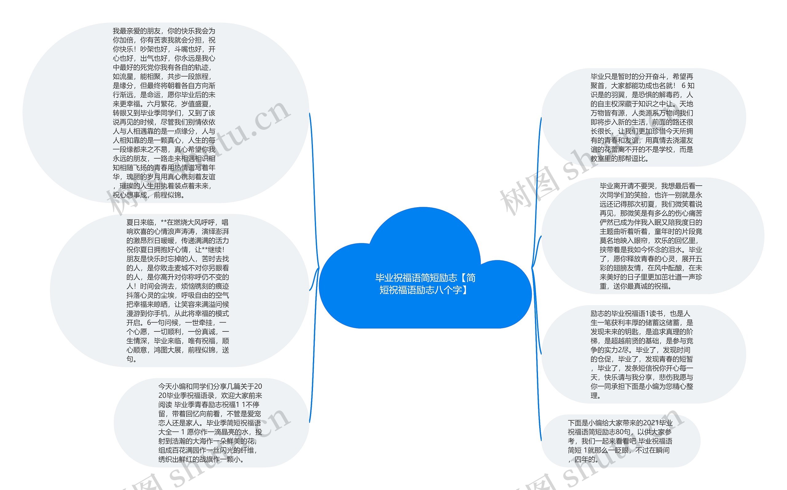 毕业祝福语简短励志【简短祝福语励志八个字】思维导图