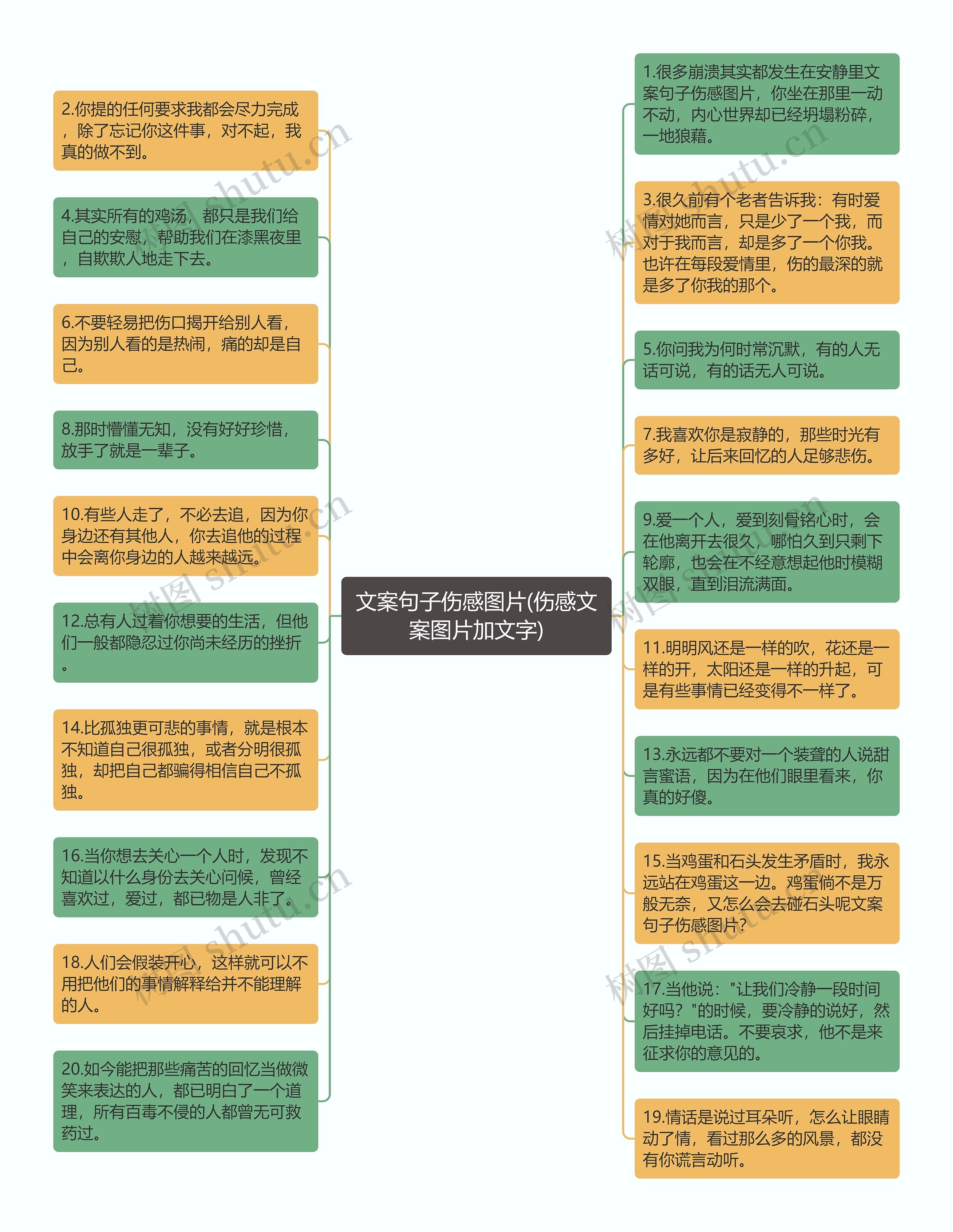 文案句子伤感图片(伤感文案图片加文字)思维导图