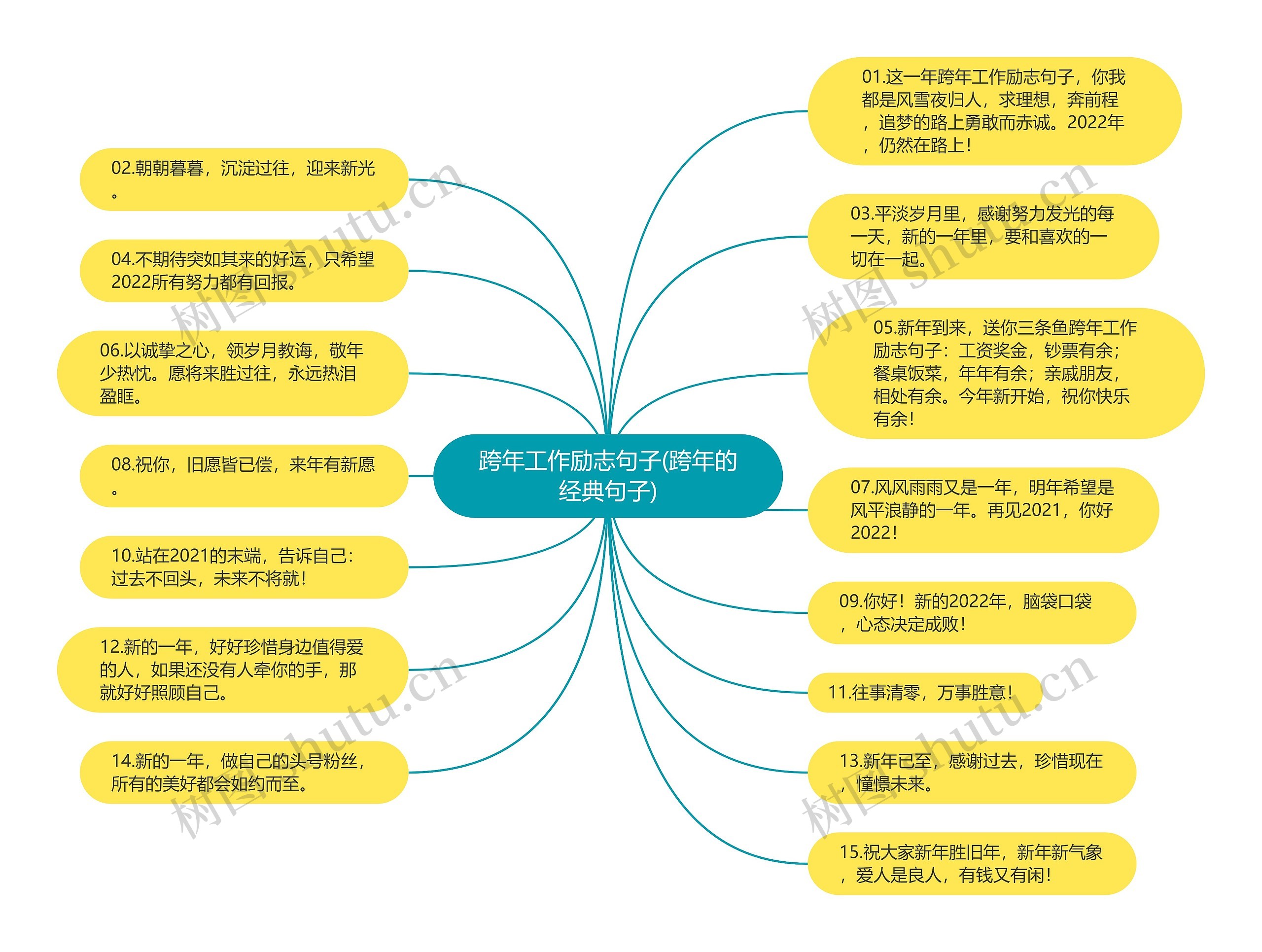 跨年工作励志句子(跨年的经典句子)思维导图