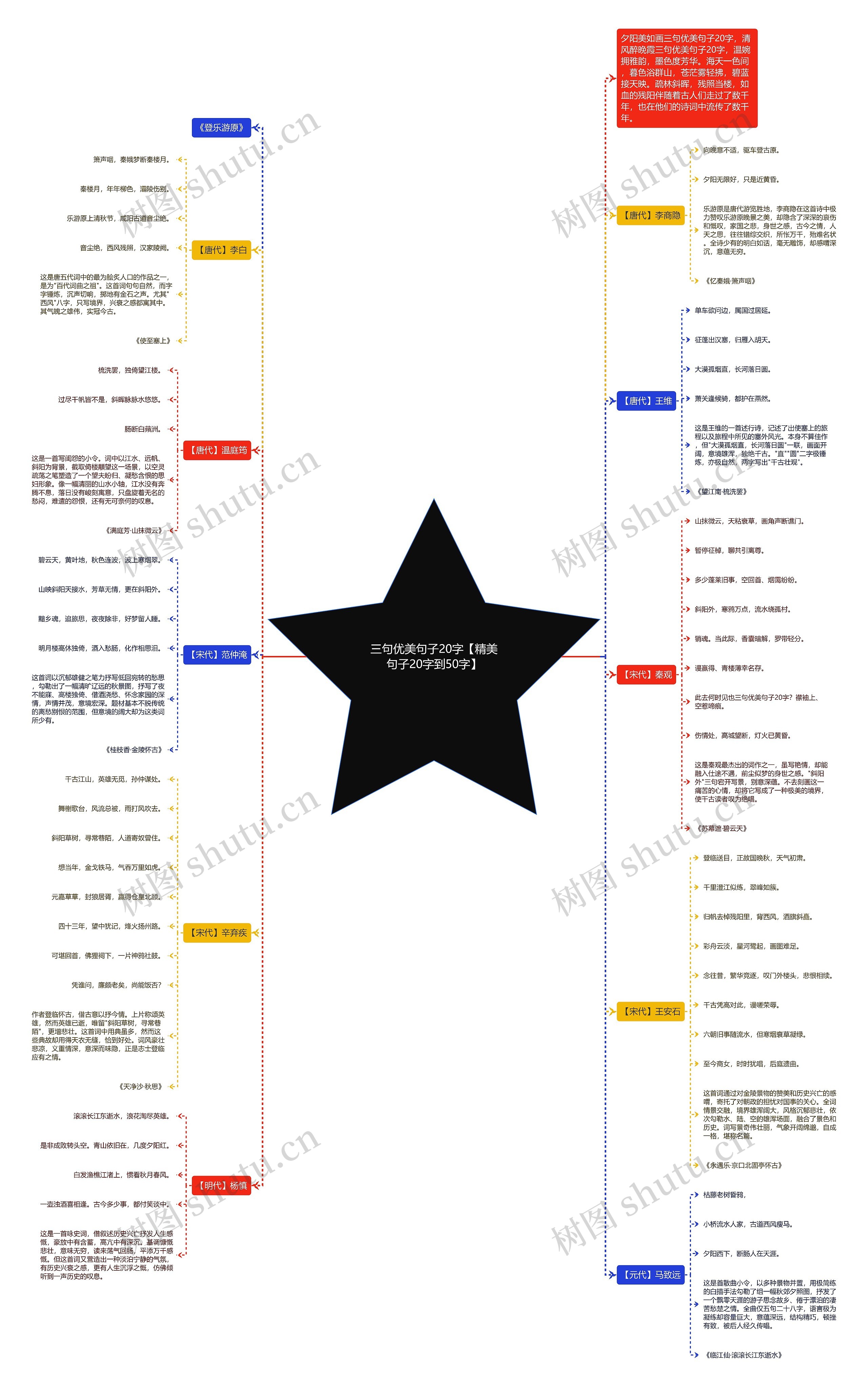 三句优美句子20字【精美句子20字到50字】思维导图