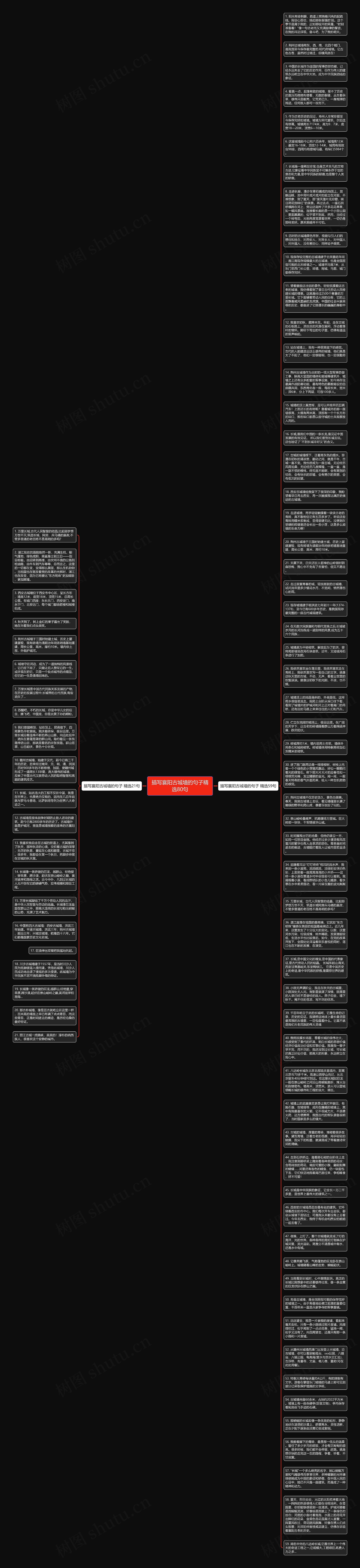 描写襄阳古城墙的句子精选80句思维导图