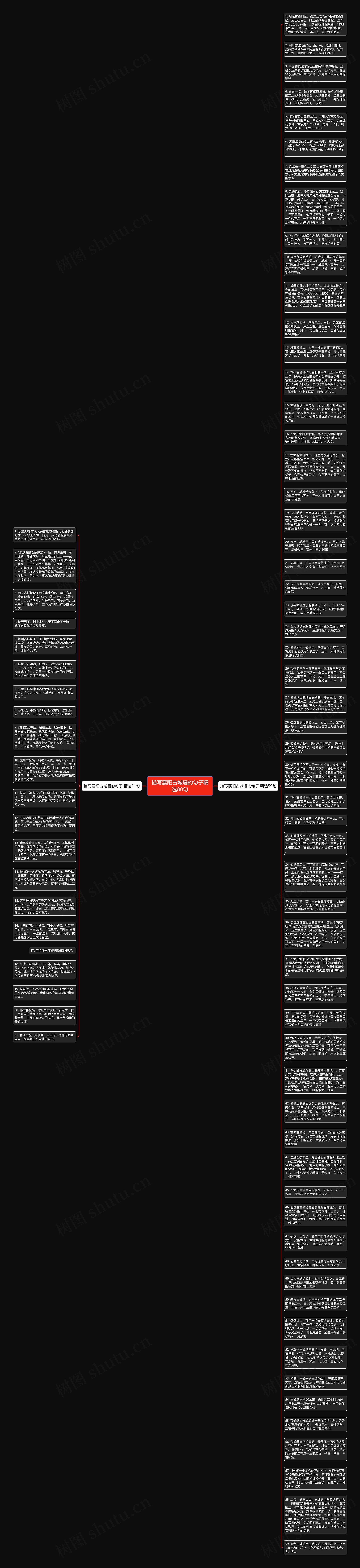 描写襄阳古城墙的句子精选80句思维导图高清图 描写襄阳古城墙的句子精选80句思维导图