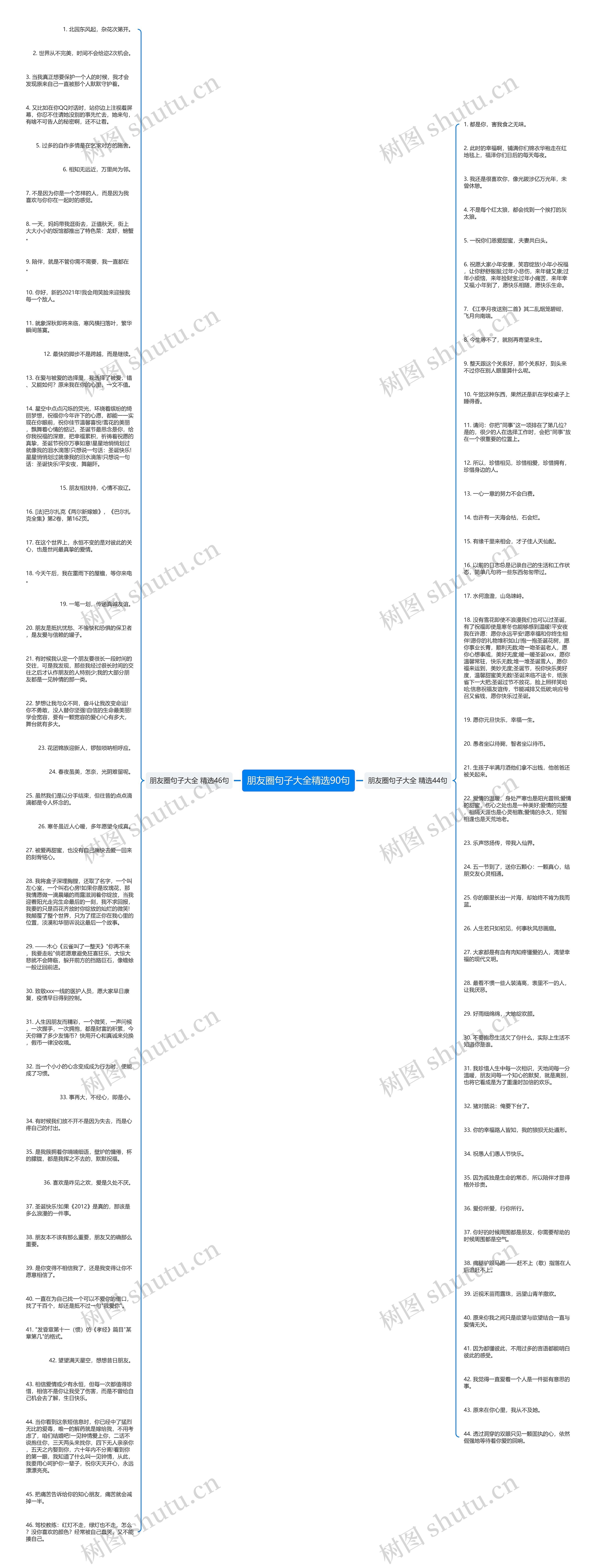 朋友圈句子大全精选90句思维导图