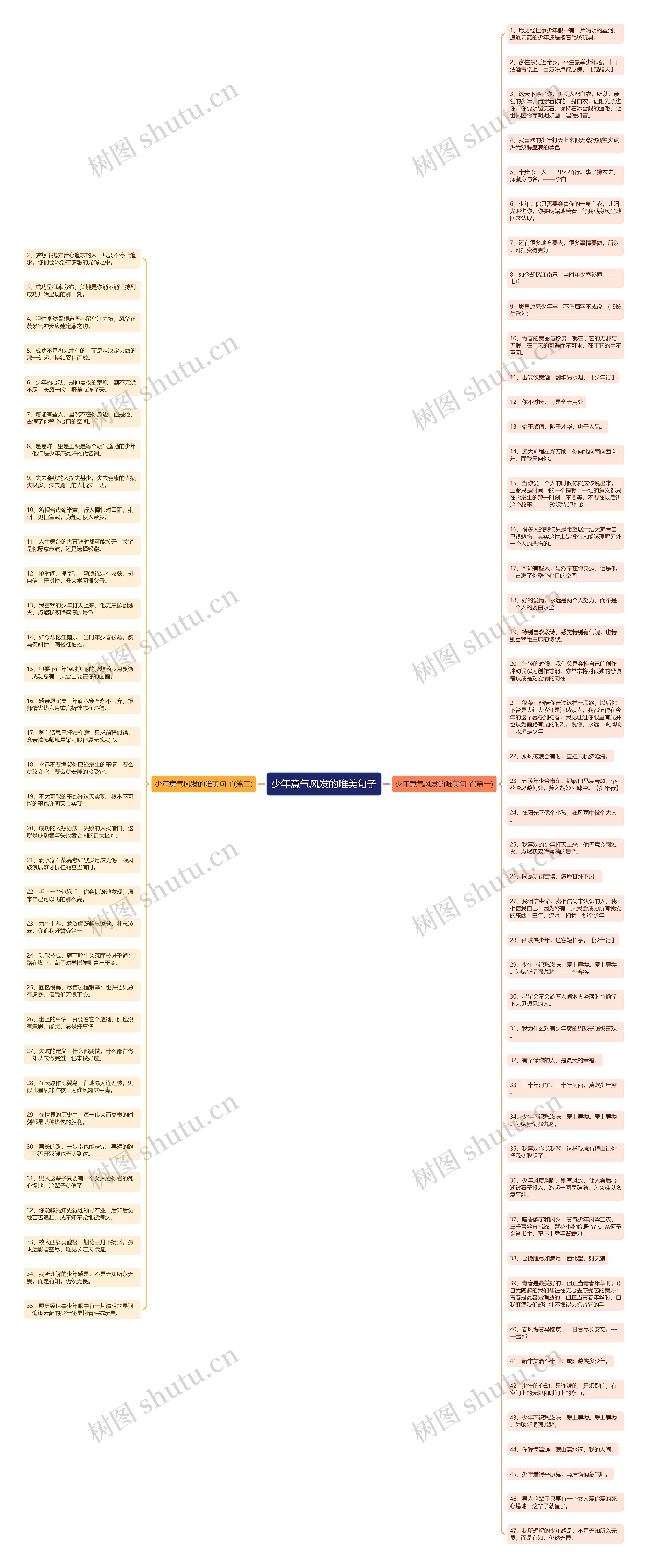 少年意气风发的唯美句子思维导图