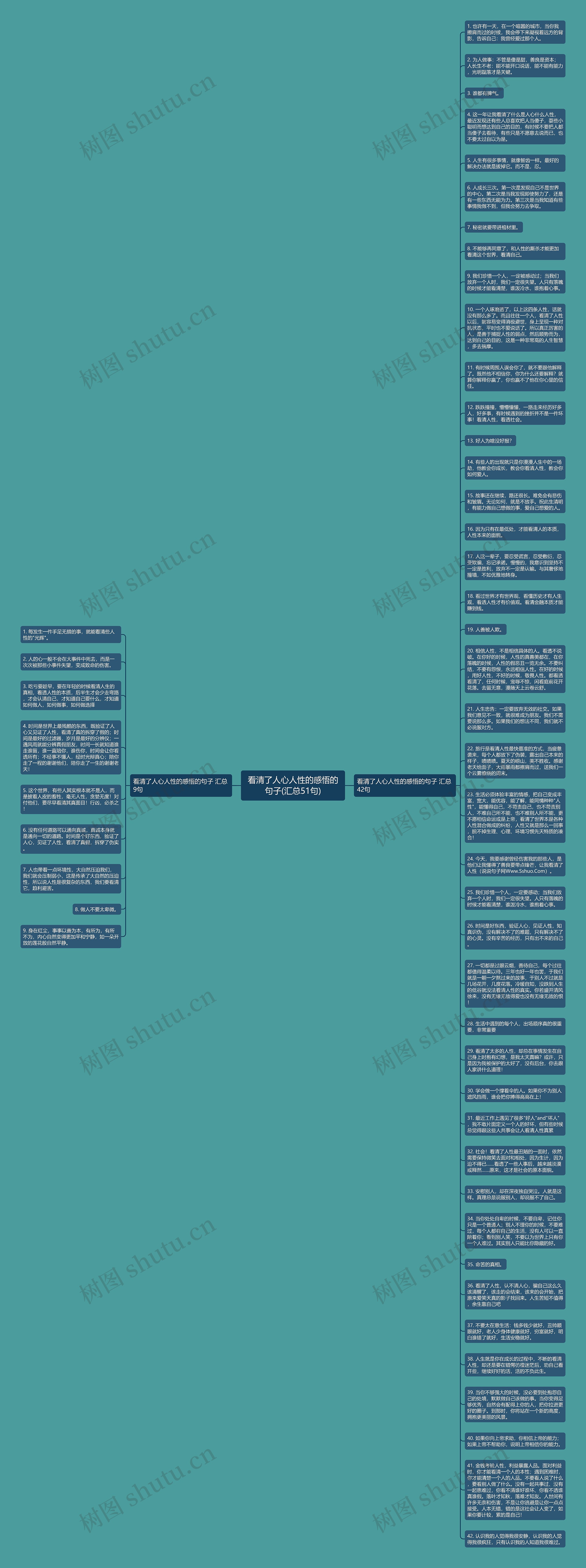 看清了人心人性的感悟的句子(汇总51句)思维导图