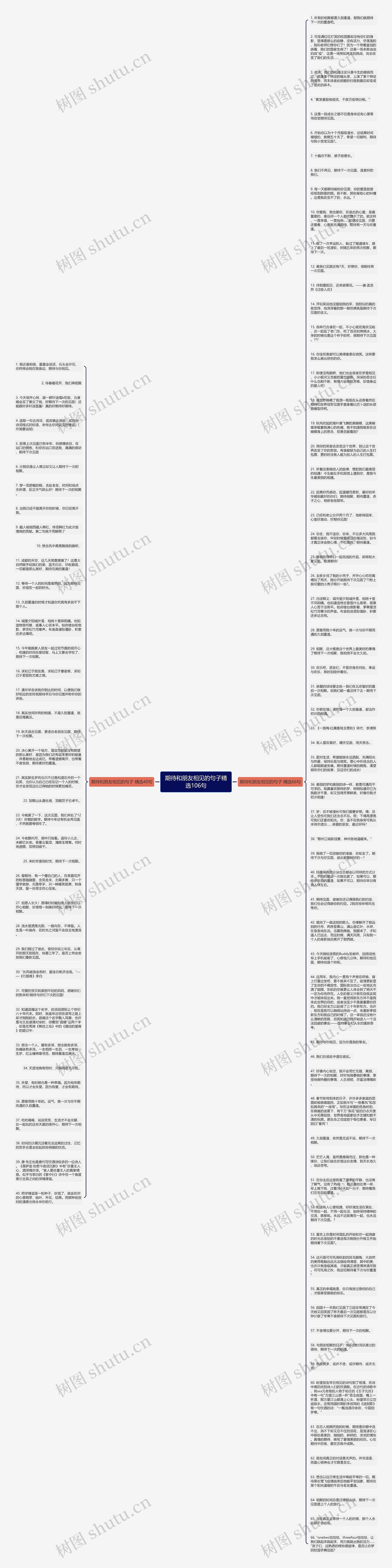 期待和朋友相见的句子精选106句思维导图