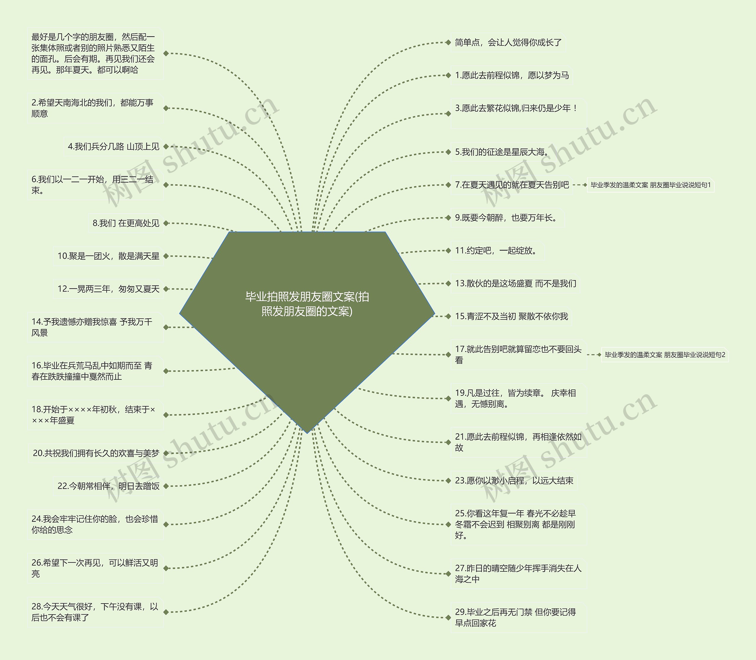 毕业拍照发朋友圈文案(拍照发朋友圈的文案)思维导图