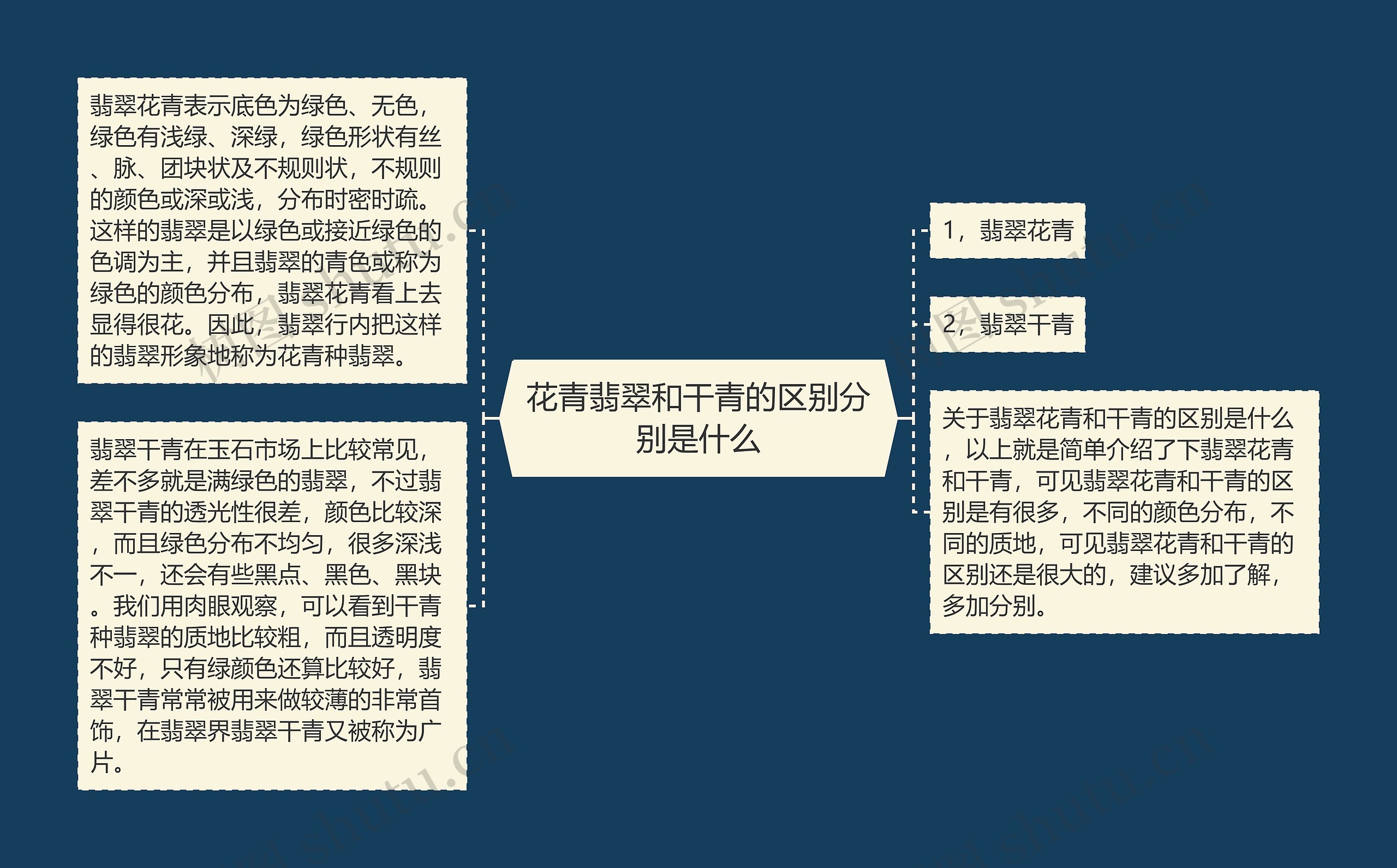 花青翡翠和干青的区别分别是什么 花青翡翠和干青的区别分别是什么