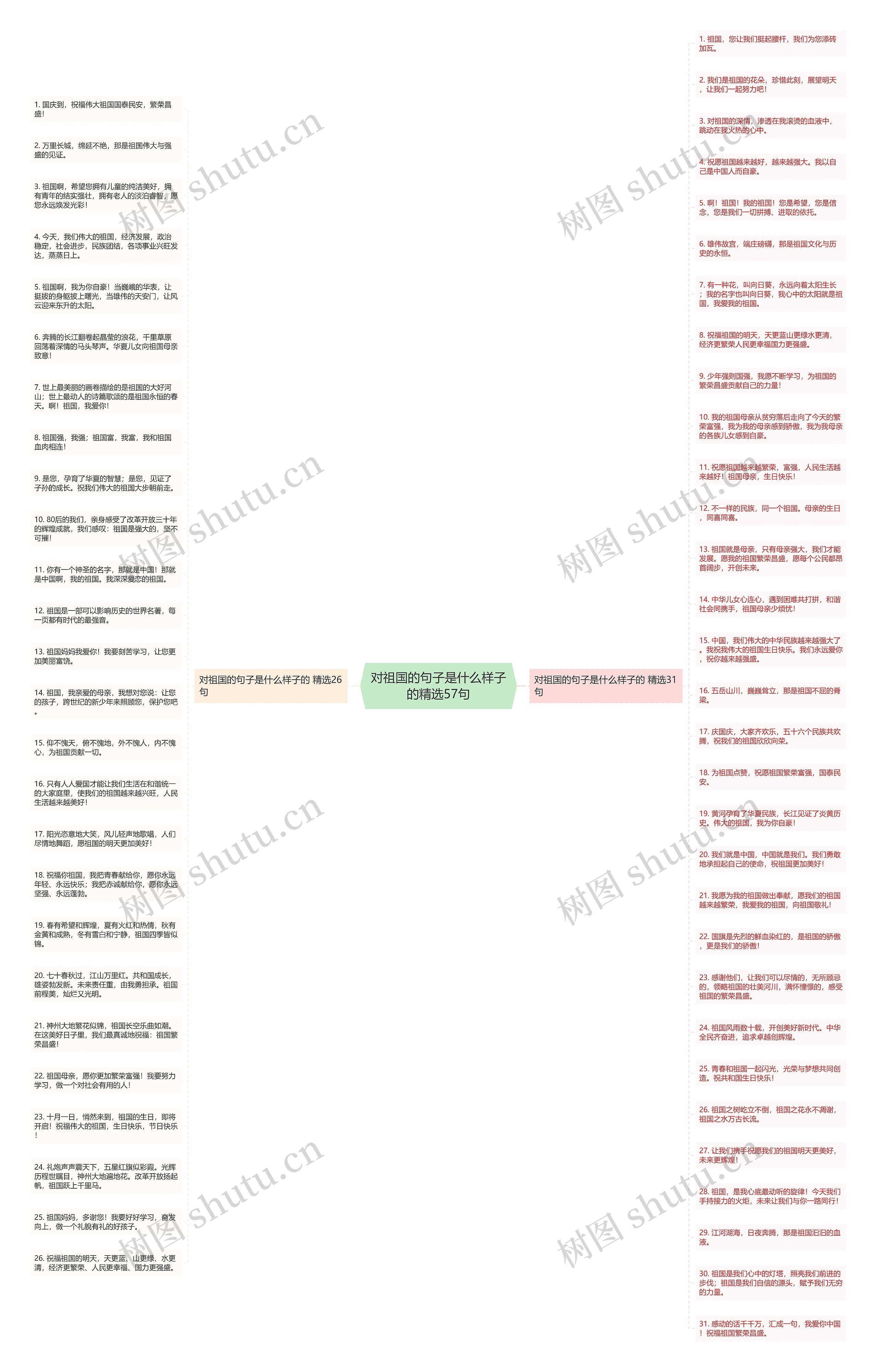对祖国的句子是什么样子的精选57句思维导图高清图 对祖国的句子是什么样子的精选57句思维导图