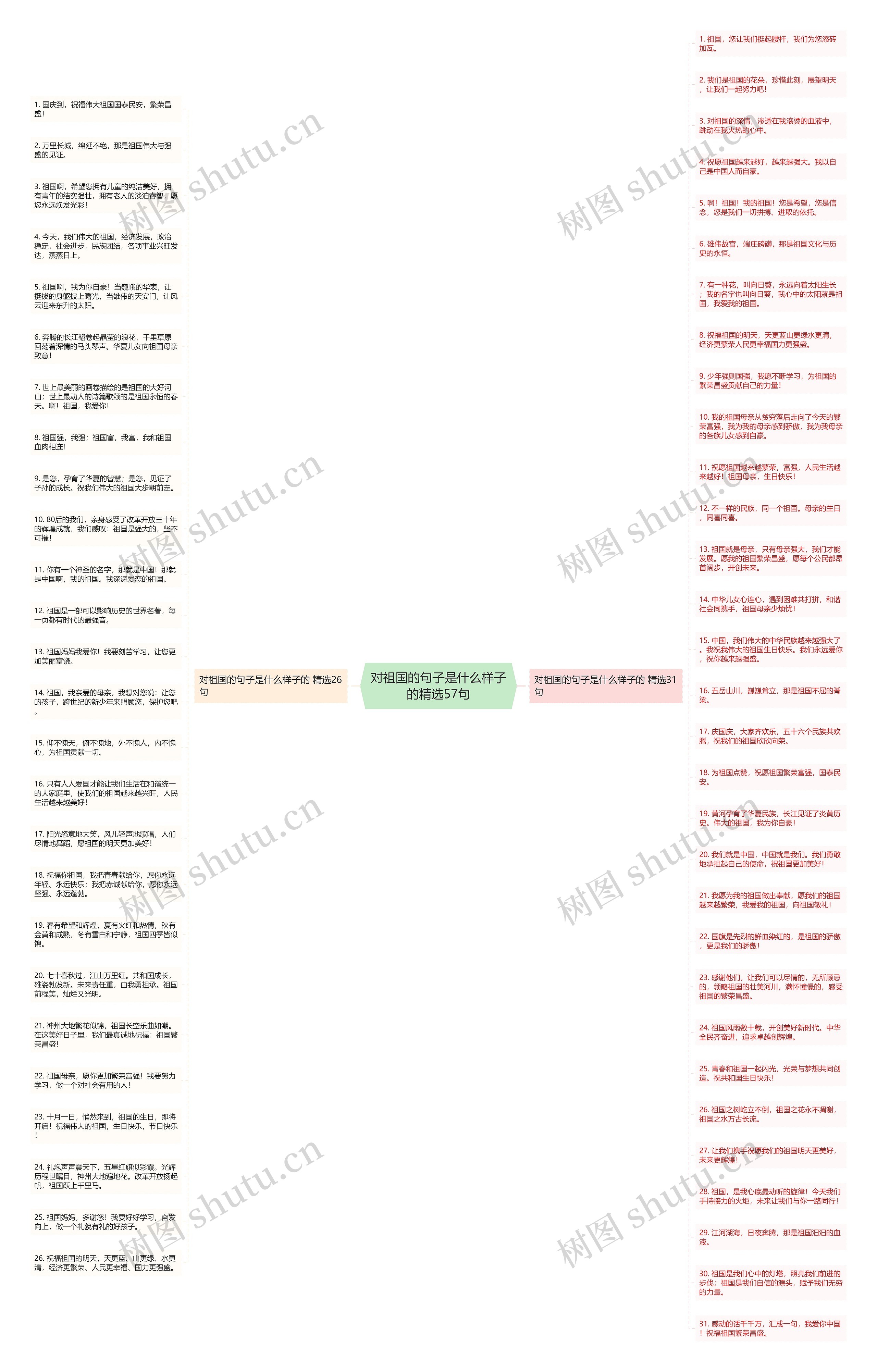 对祖国的句子是什么样子的精选57句思维导图