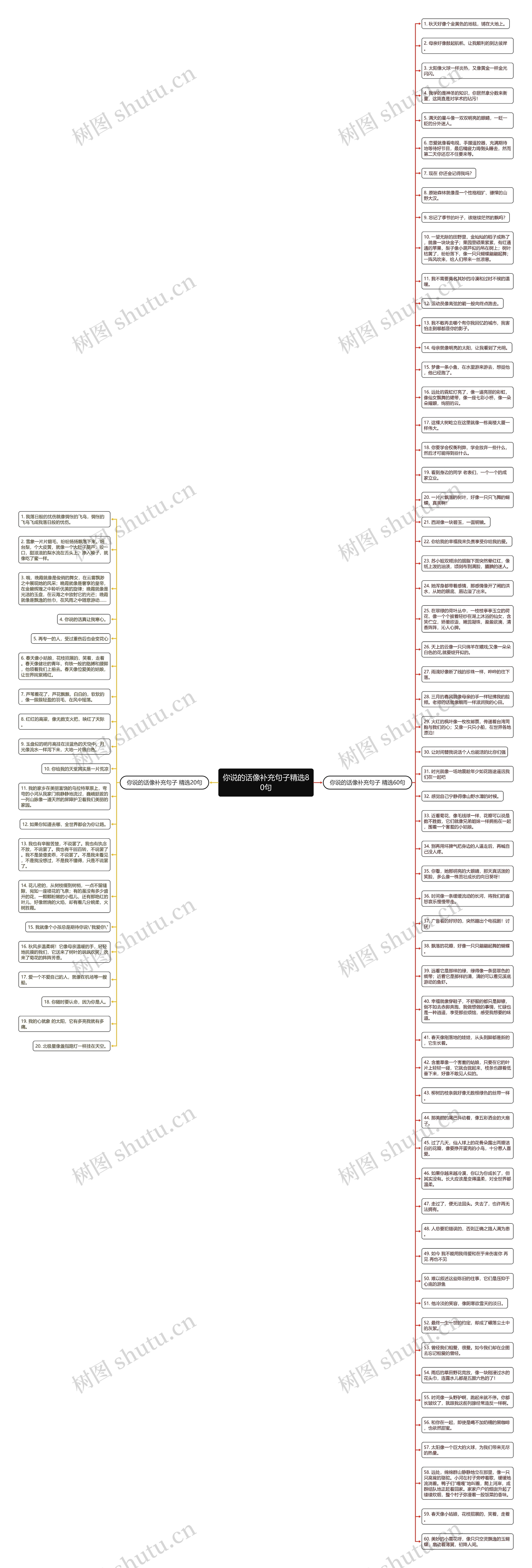 你说的话像补充句子精选80句思维导图