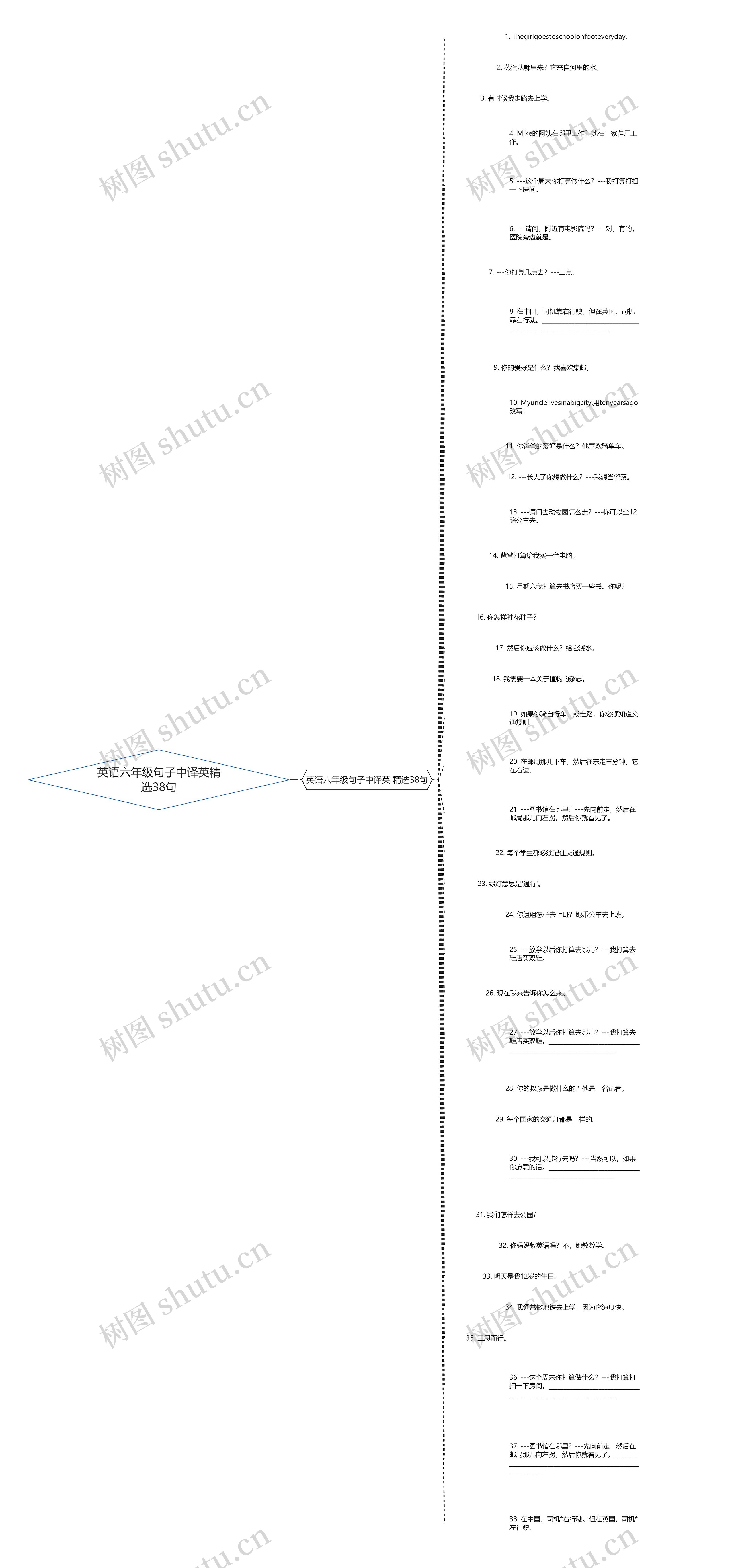 英语六年级句子中译英精选38句思维导图