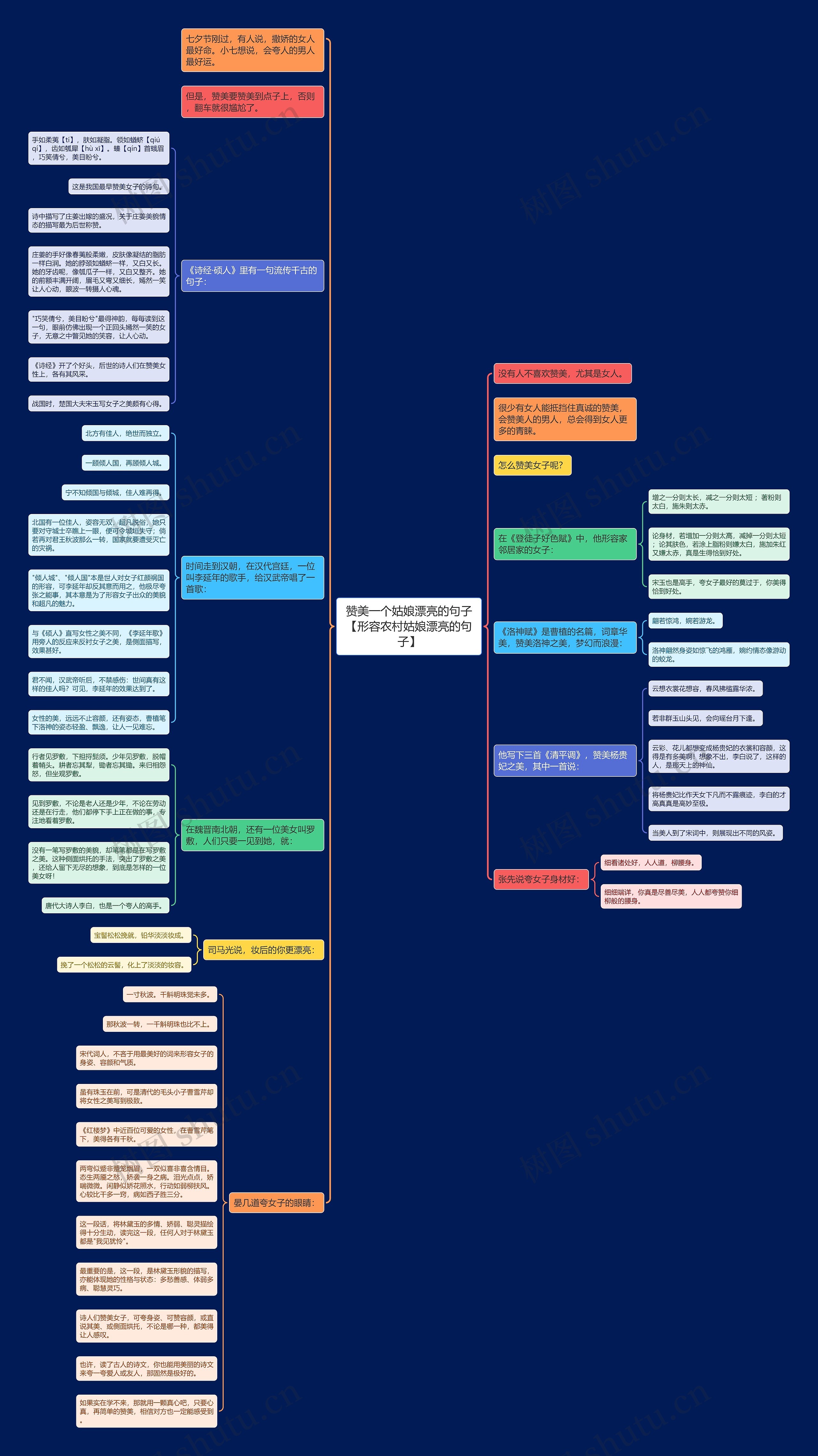 赞美一个姑娘漂亮的句子【形容农村姑娘漂亮的句子】思维导图
