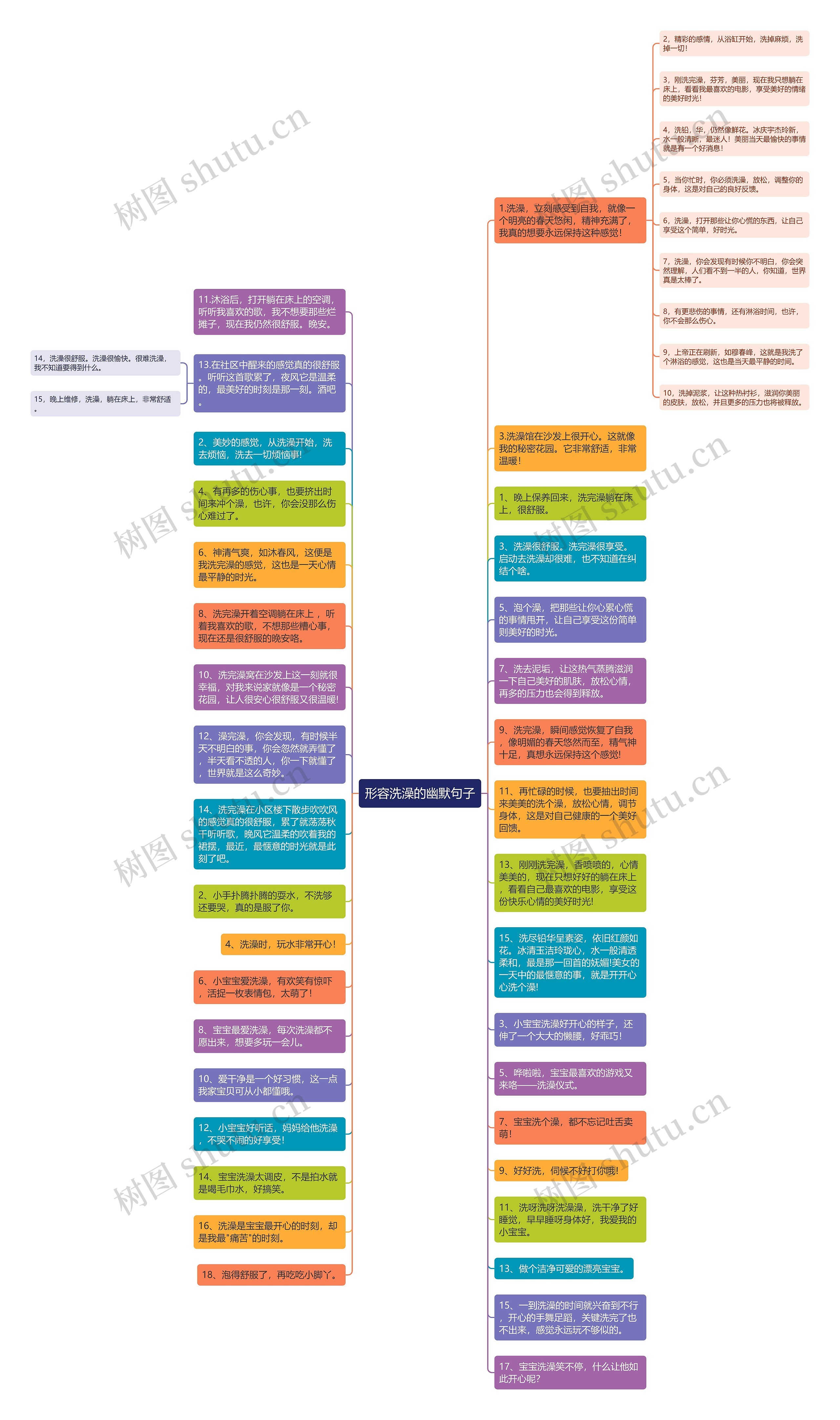 形容洗澡的幽默句子思维导图