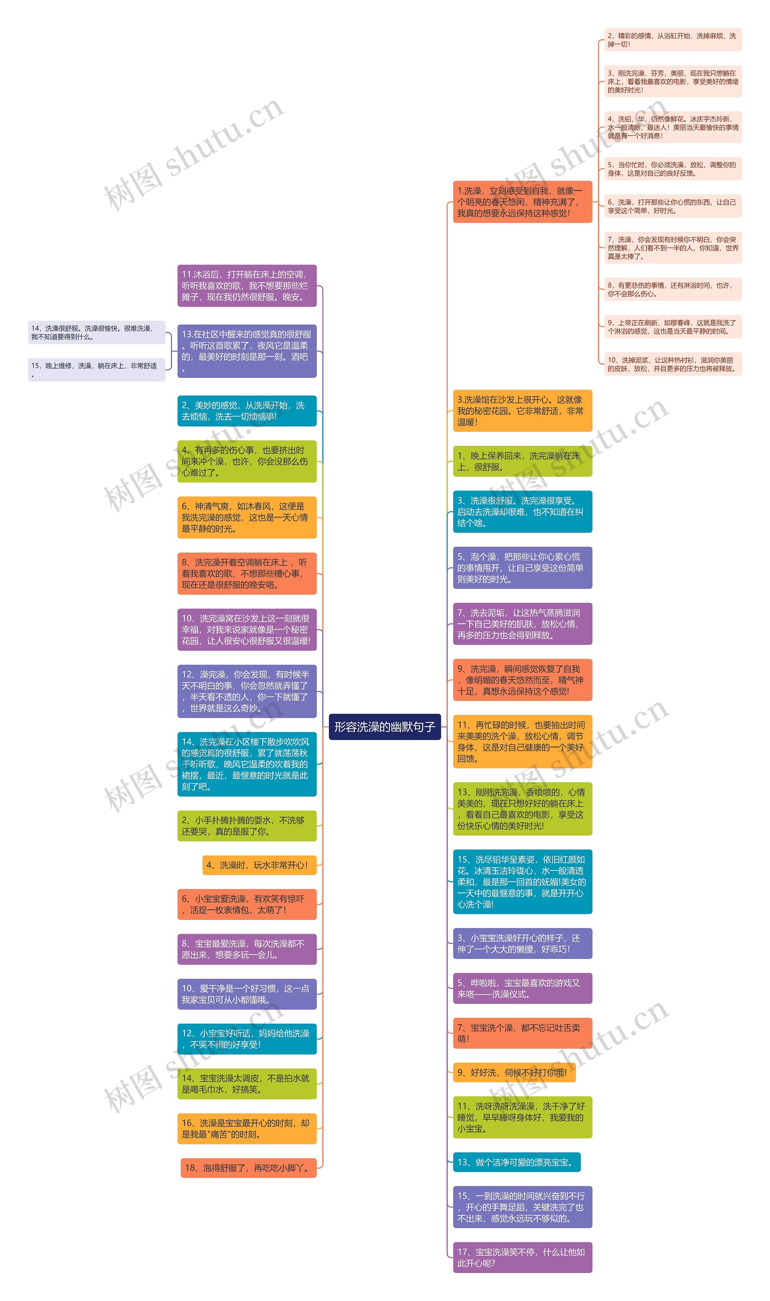 形容洗澡的幽默句子思维导图高清图 形容洗澡的幽默句子思维导图