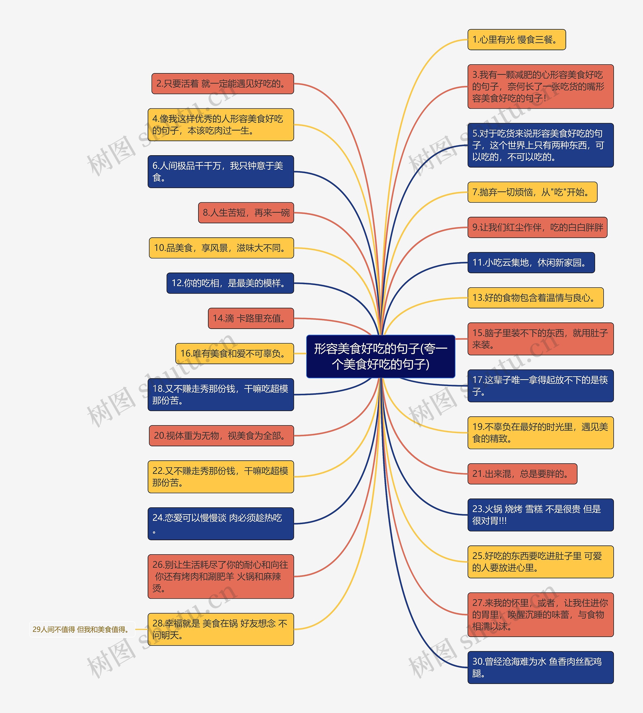 形容美食好吃的句子(夸一个美食好吃的句子) 形容美食好吃的句子(夸一个美食好吃的句子)