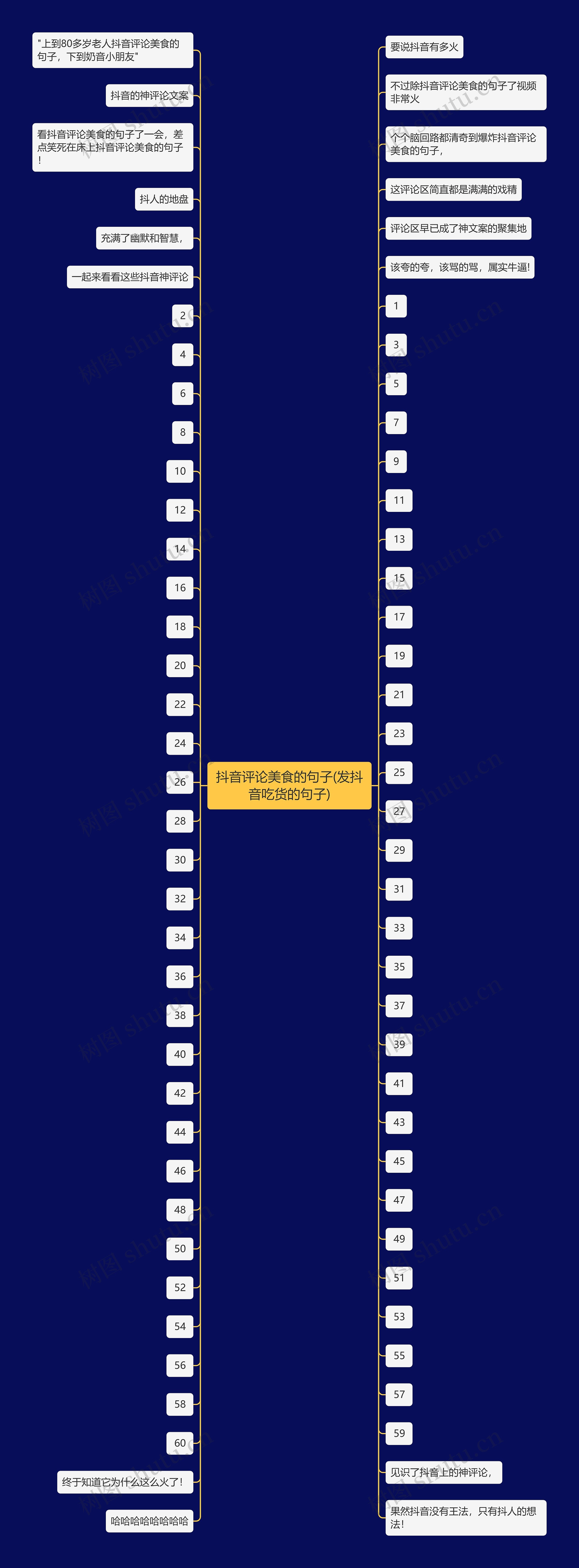 抖音评论美食的句子(发抖音吃货的句子) 抖音评论美食的句子(发抖音吃货的句子)