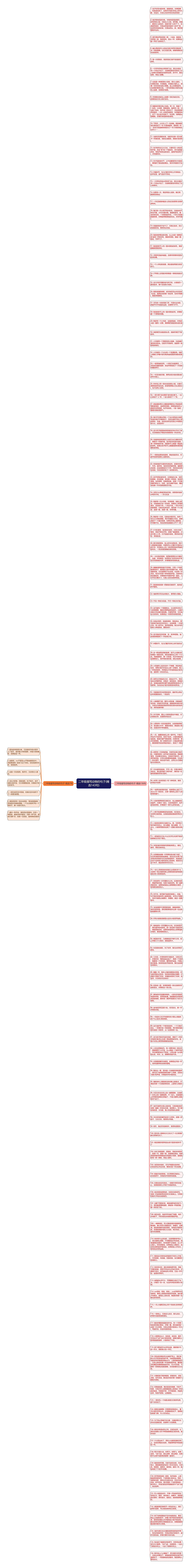 二年级描写动物的句子(精选143句)思维导图