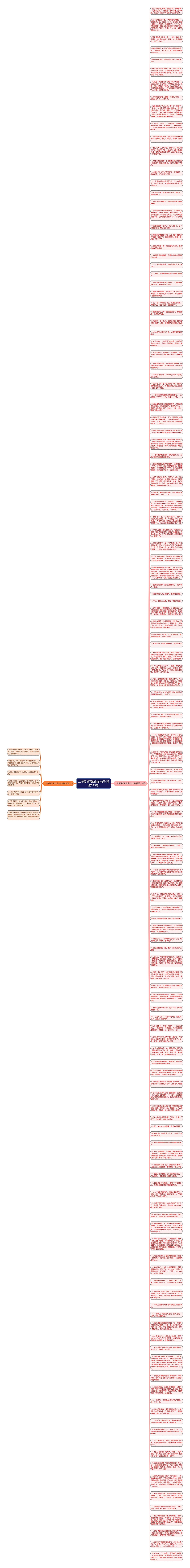二年级描写动物的句子(精选143句)思维导图高清图 二年级描写动物的句子(精选143句)思维导图