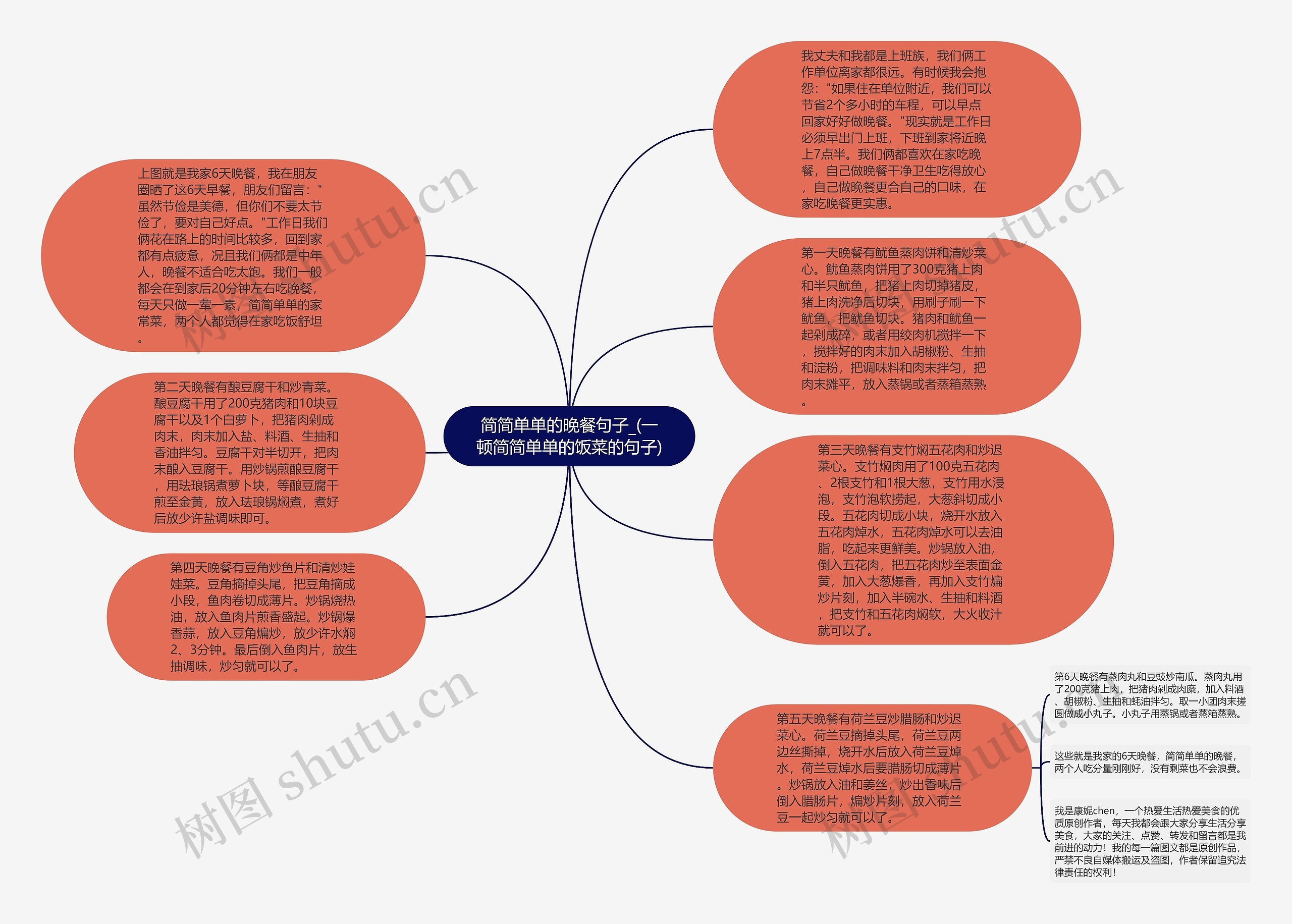 简简单单的晚餐句子_(一顿简简单单的饭菜的句子)思维导图