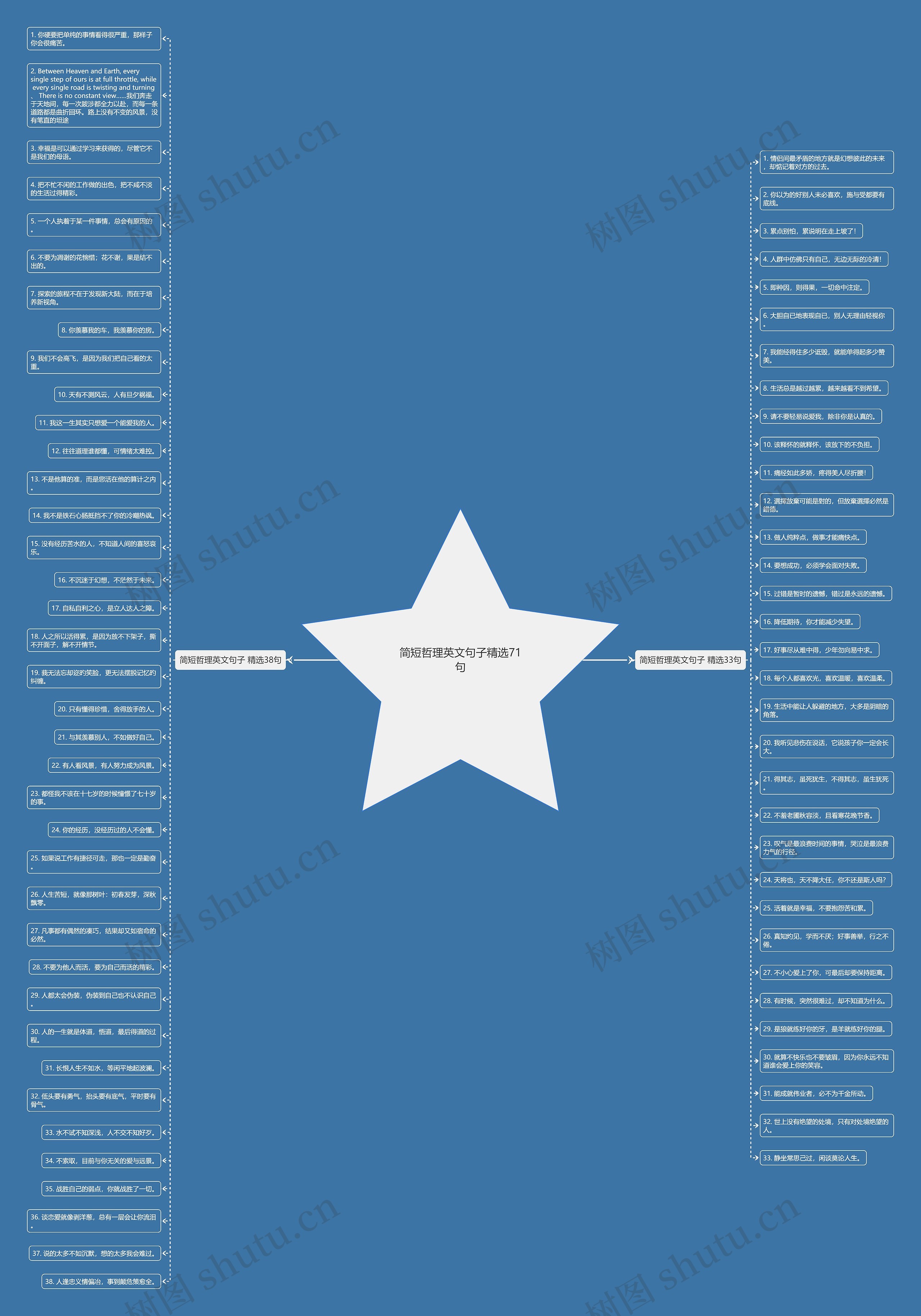 简短哲理英文句子精选71句 简短哲理英文句子精选71句