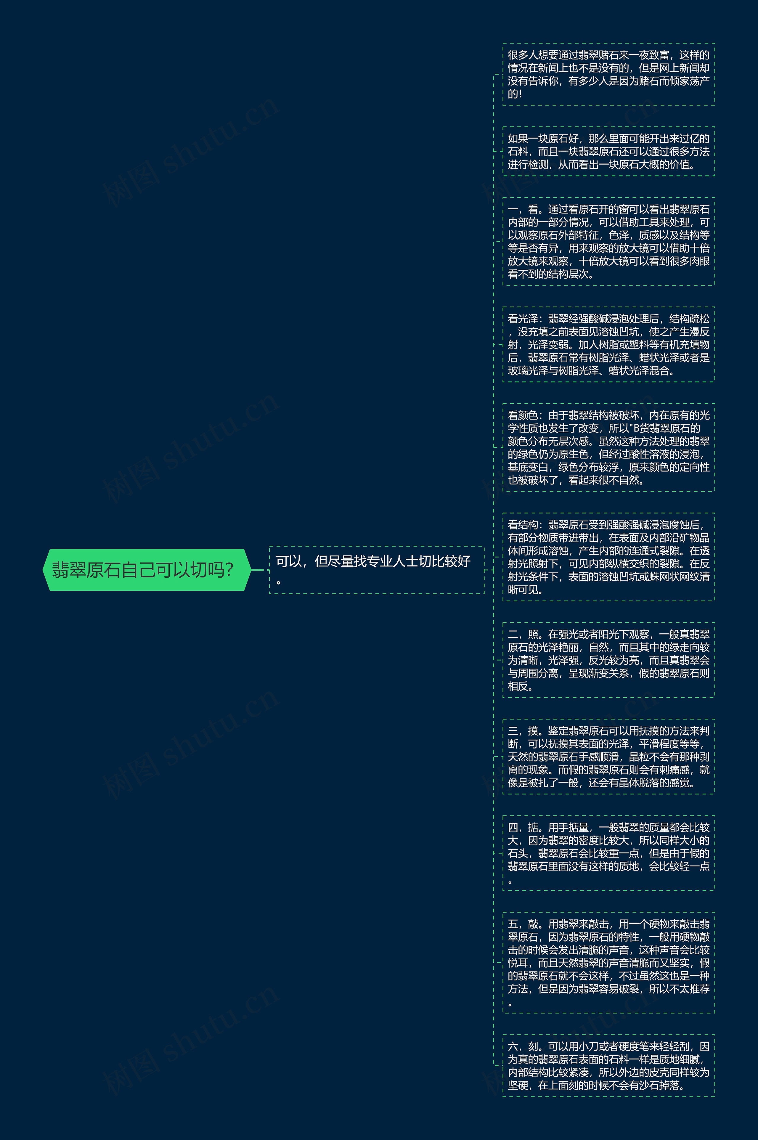 翡翠原石自己可以切吗？