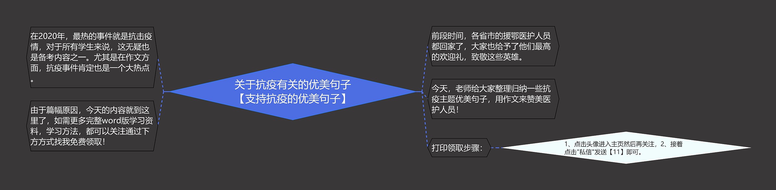 关于抗疫有关的优美句子【支持抗疫的优美句子】