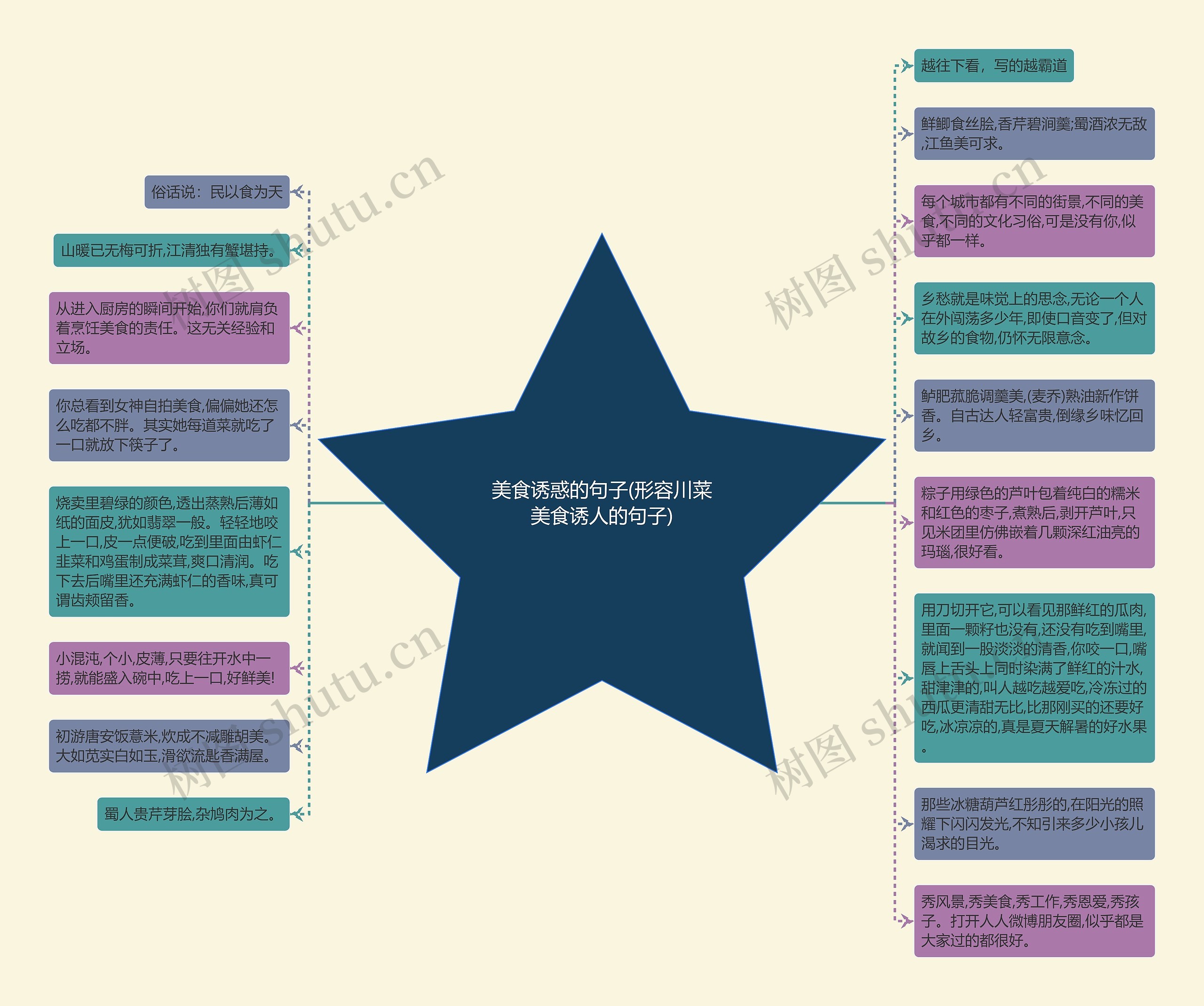 美食诱惑的句子(形容川菜美食诱人的句子)思维导图