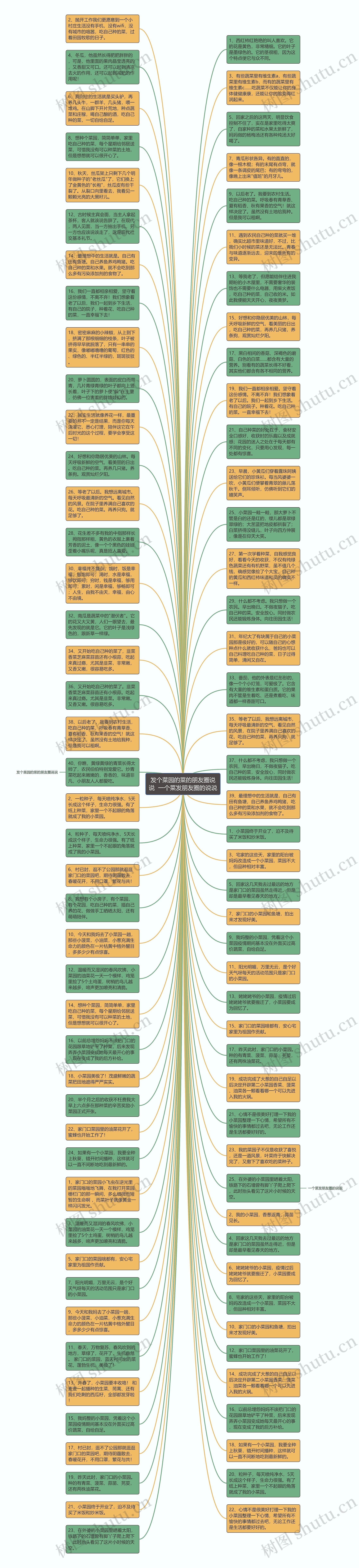 发个菜园的菜的朋友圈说说  一个菜发朋友圈的说说思维导图