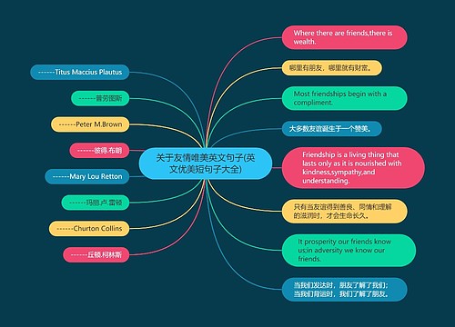 关于友情唯美英文句子(英文优美短句子大全)