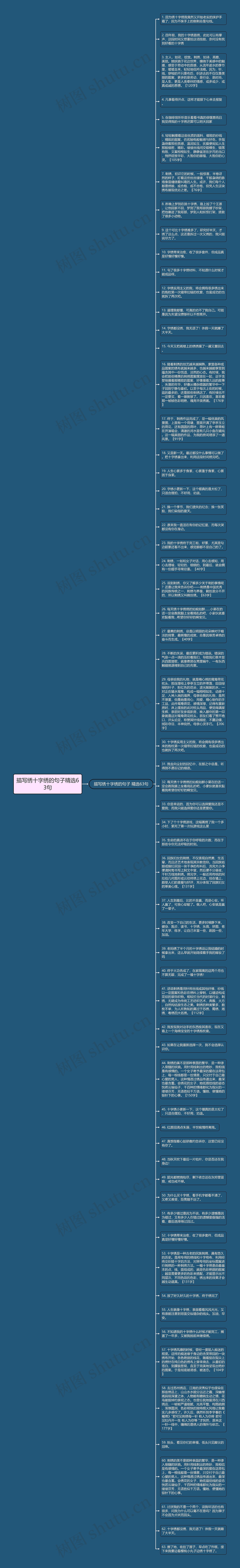 描写绣十字绣的句子精选63句思维导图