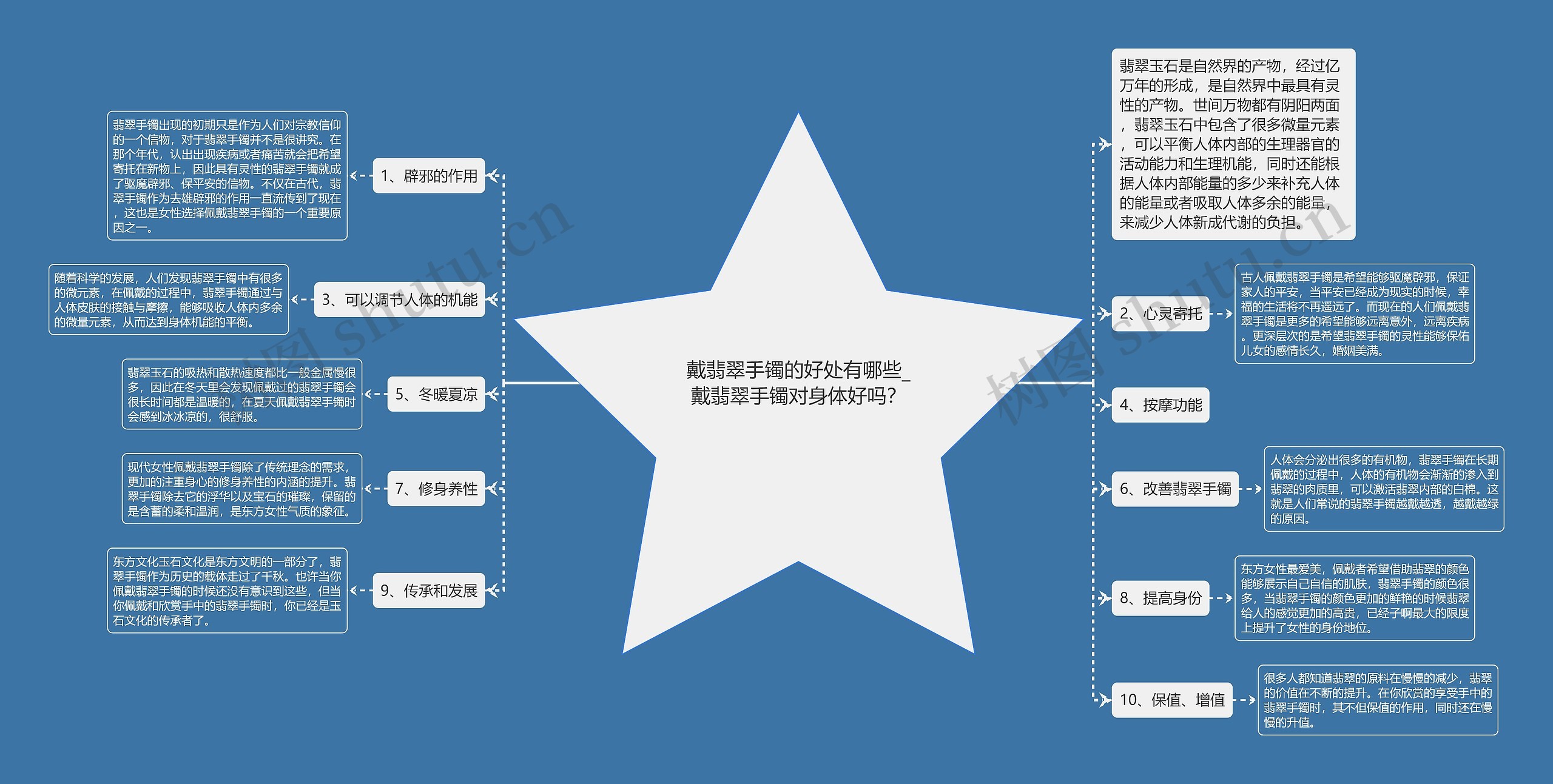 戴翡翠手镯的好处有哪些_戴翡翠手镯对身体好吗？思维导图