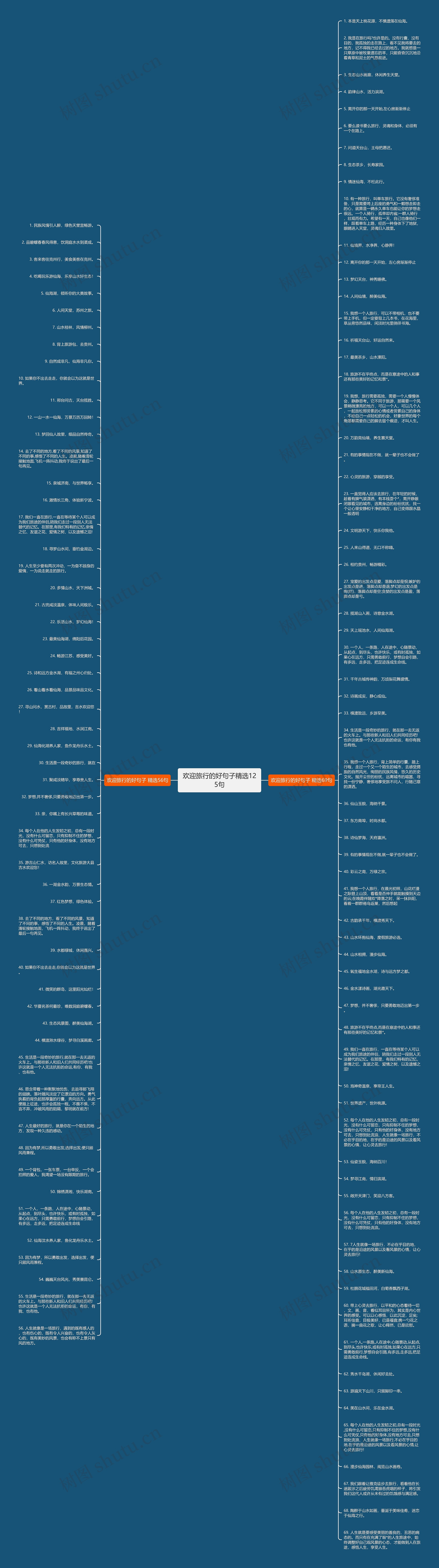 欢迎旅行的好句子精选125句思维导图