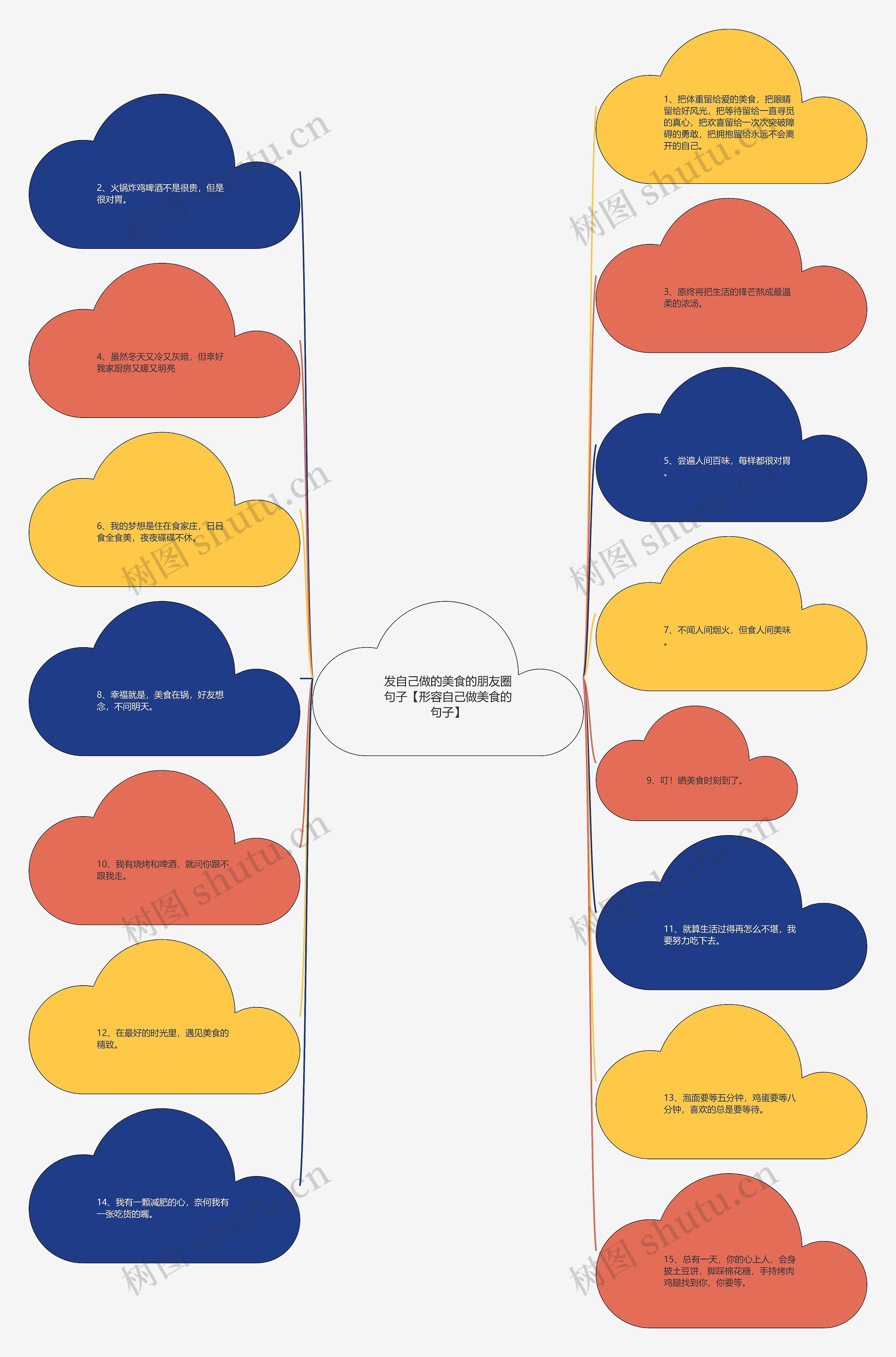 发自己做的美食的朋友圈句子【形容自己做美食的句子】思维导图