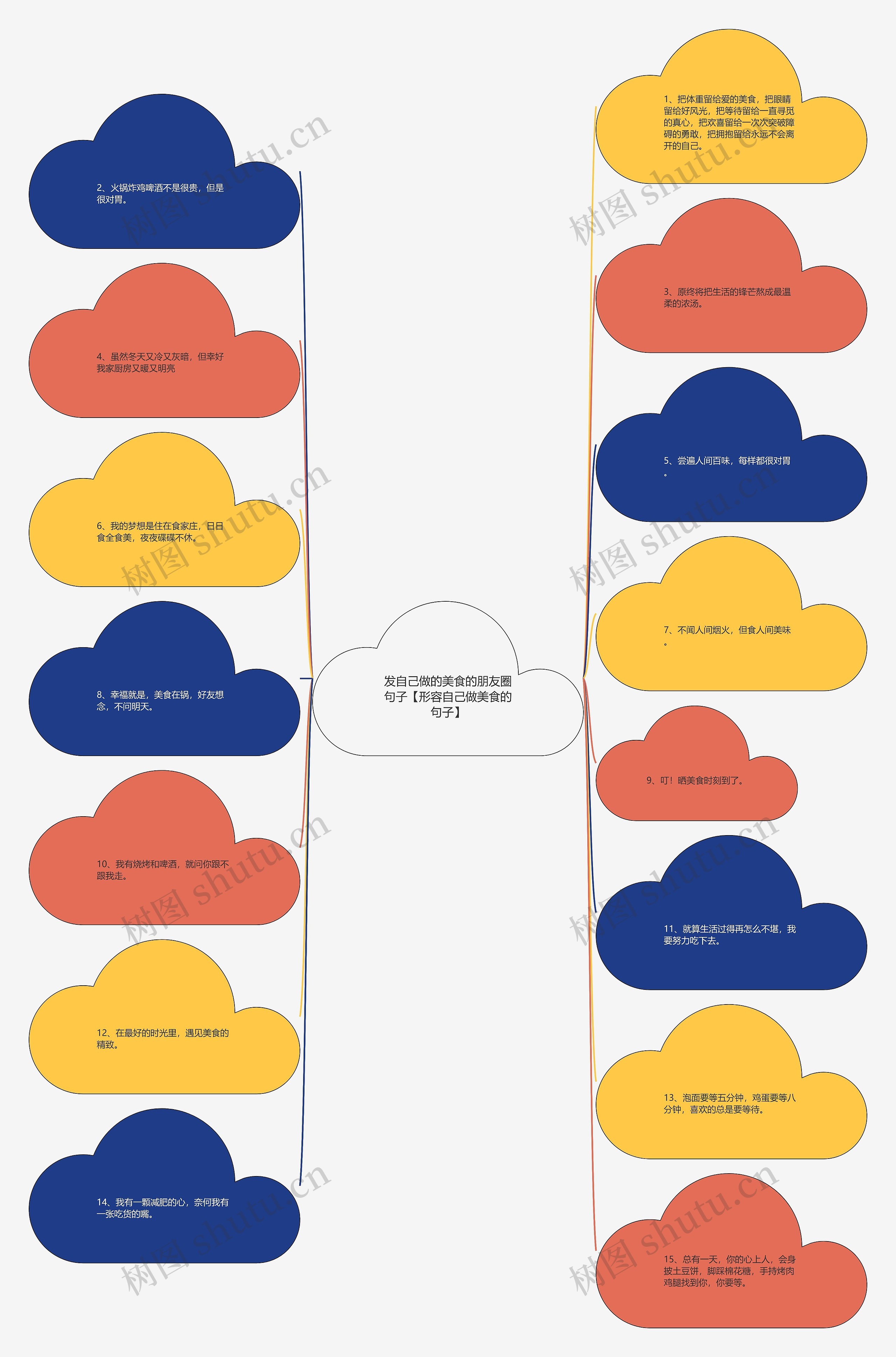 发自己做的美食的朋友圈句子【形容自己做美食的句子】 发自己做的美食的朋友圈句子【形容自己做美食的句子】