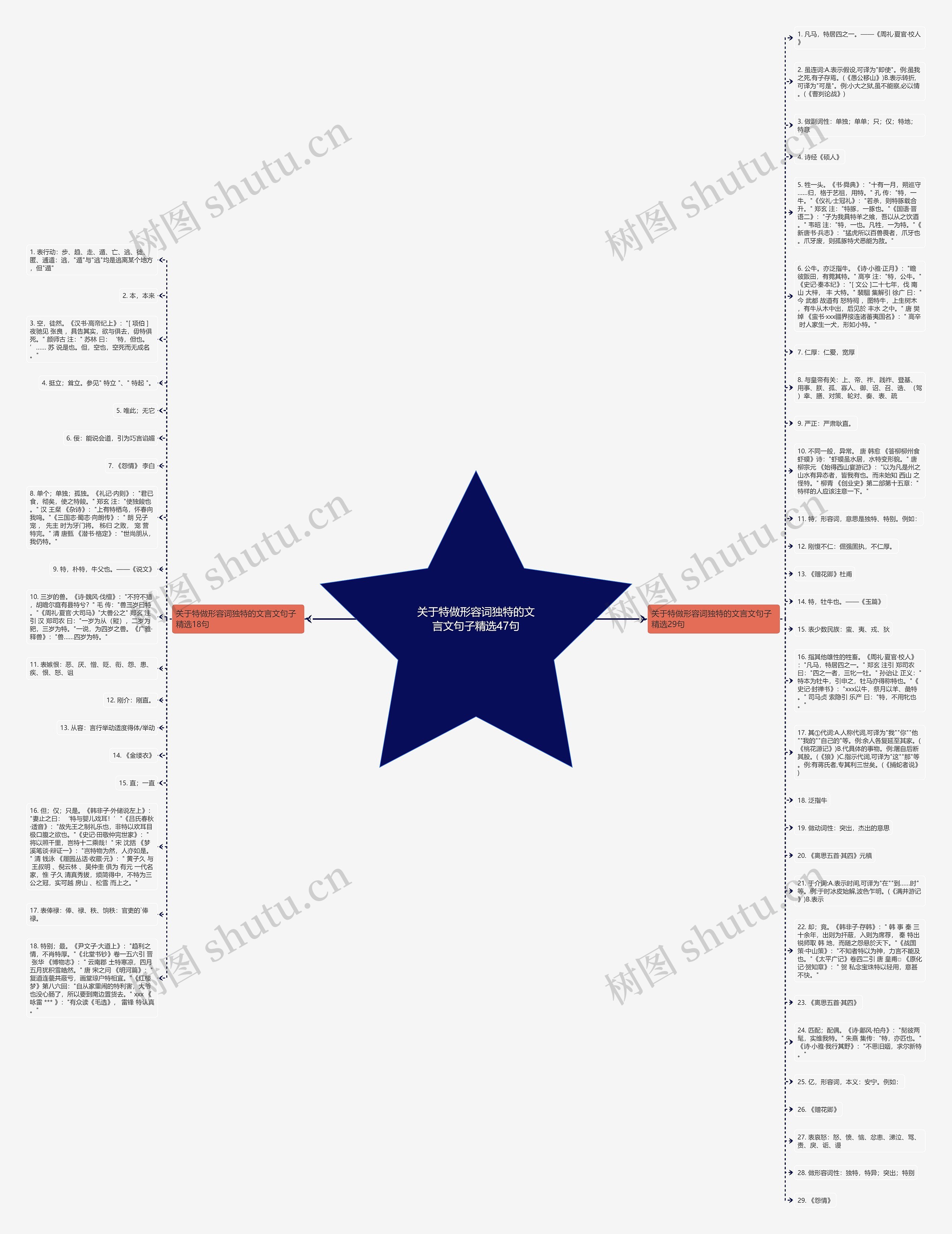关于特做形容词独特的文言文句子精选47句思维导图