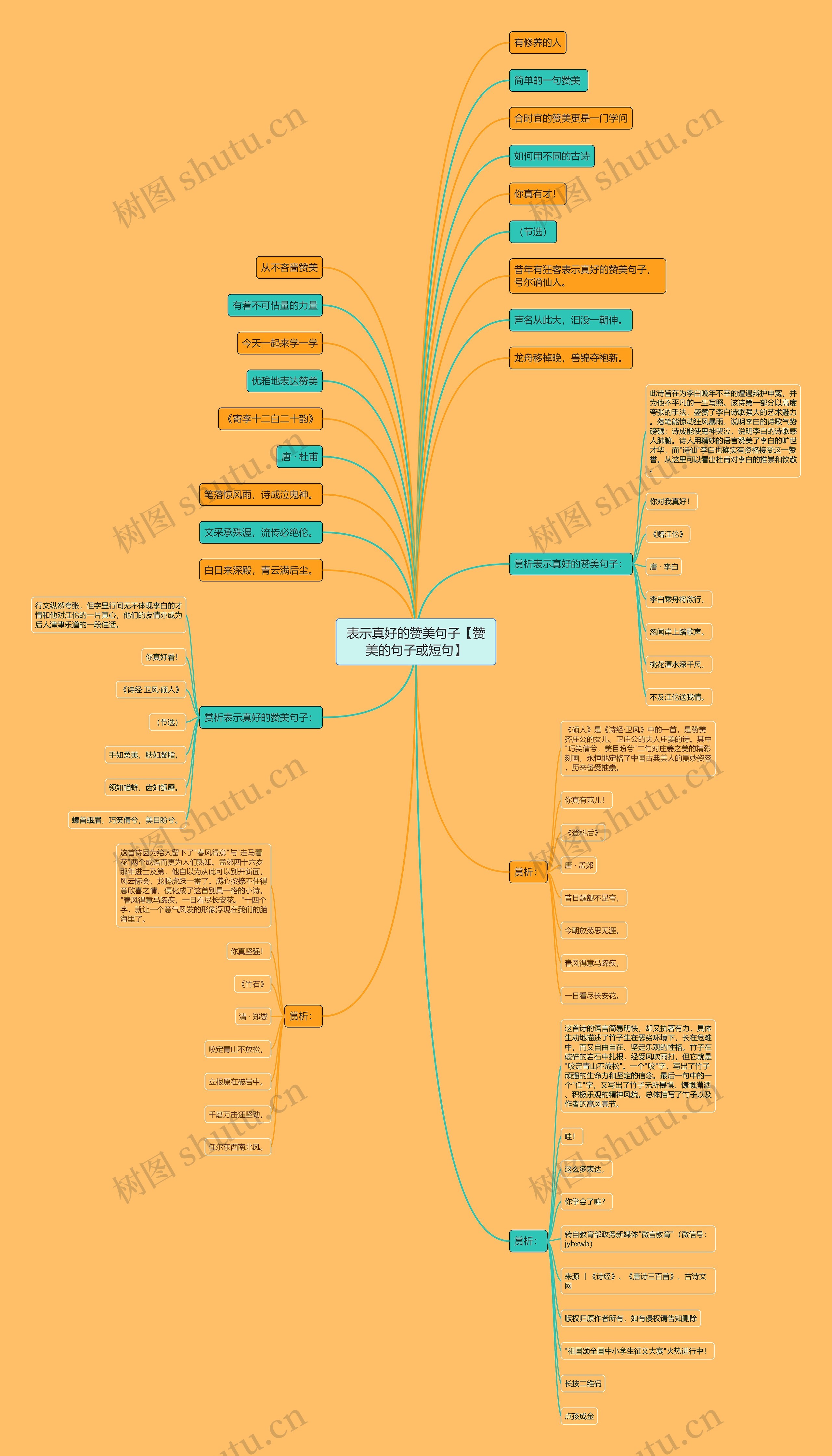 表示真好的赞美句子【赞美的句子或短句】思维导图