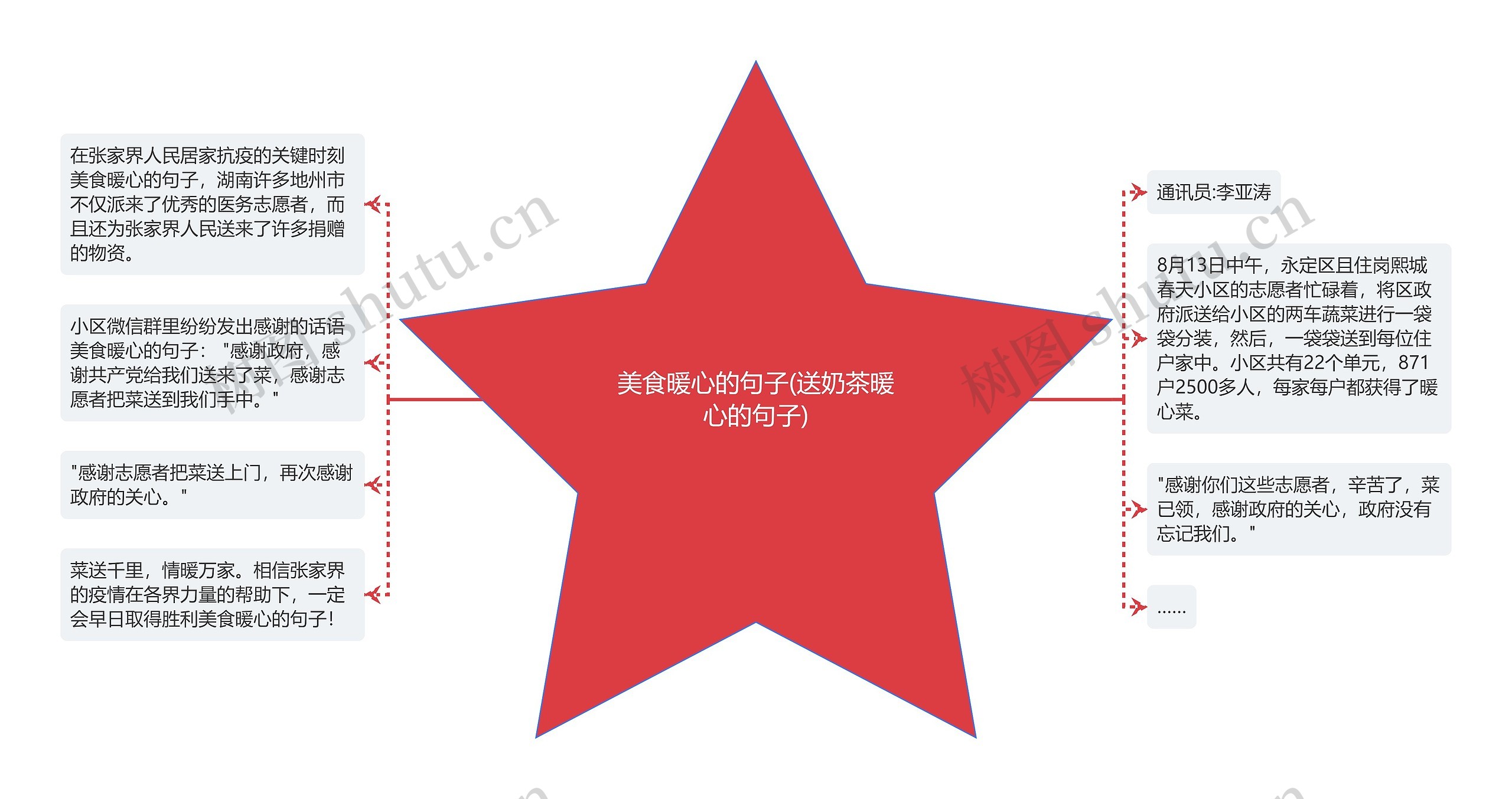 美食暖心的句子(送奶茶暖心的句子) 美食暖心的句子(送奶茶暖心的句子)