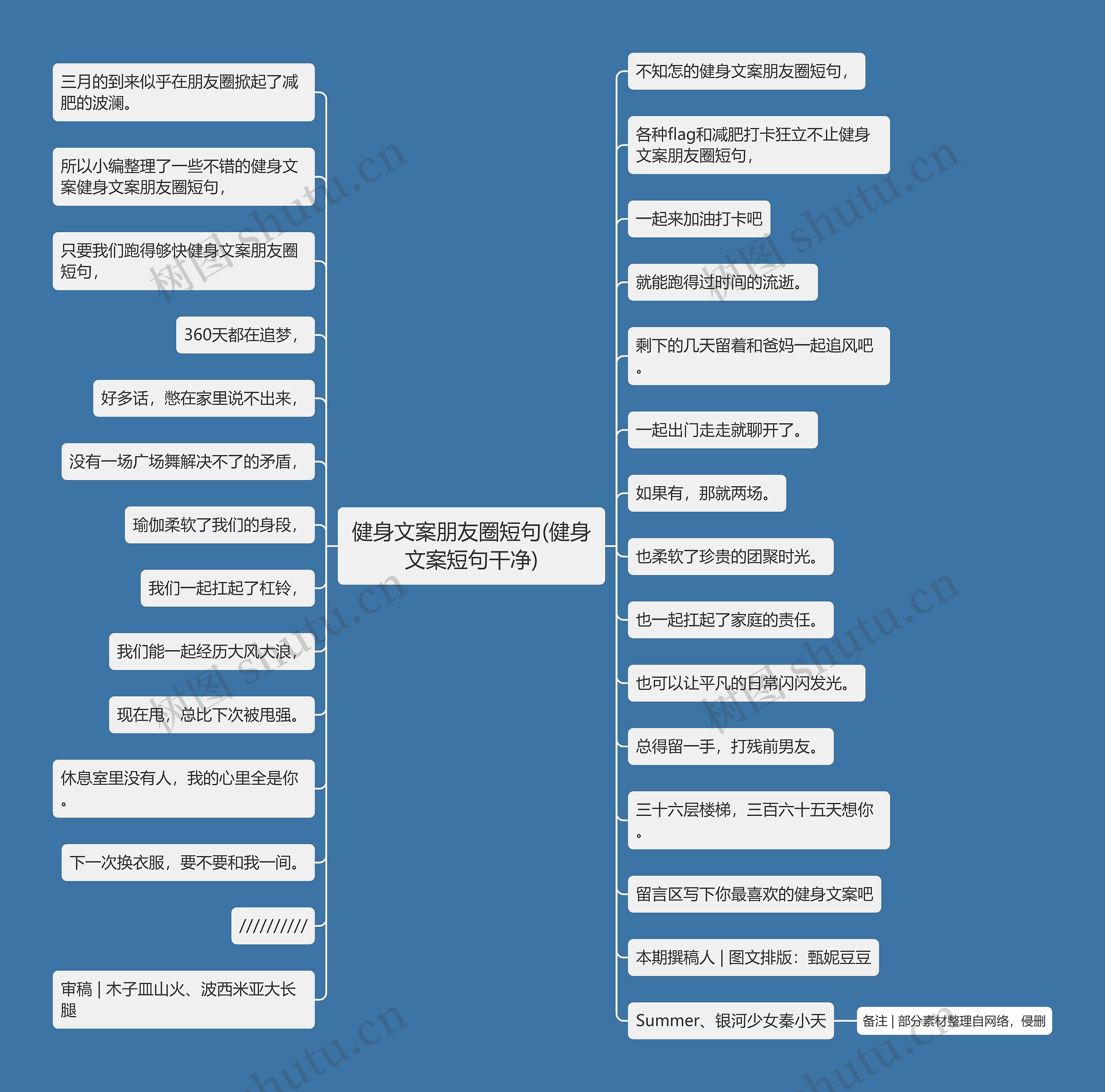 健身文案朋友圈短句(健身文案短句干净)思维导图