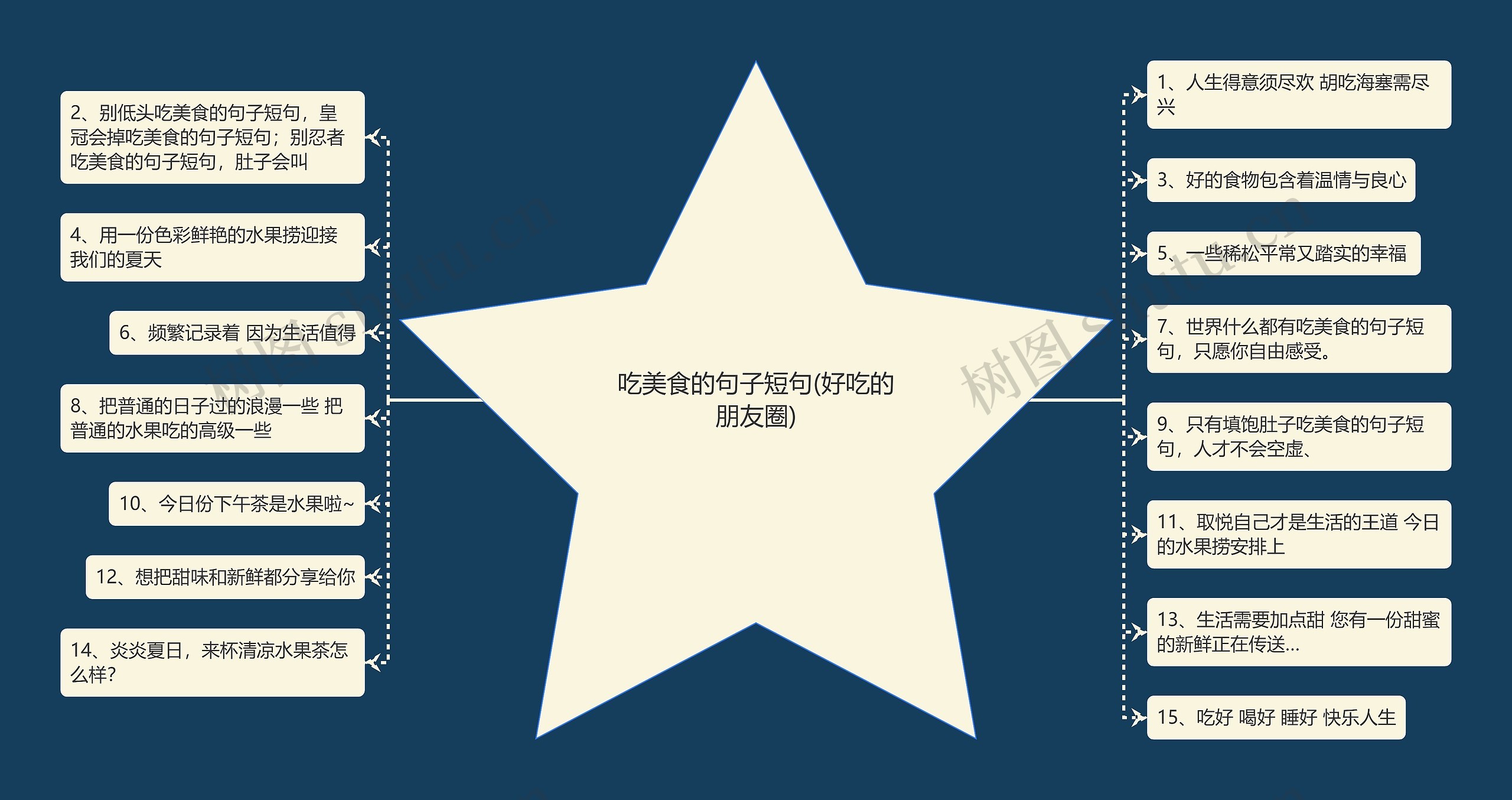吃美食的句子短句(好吃的朋友圈)
