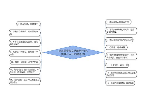 描写美食很文艺的句子(吃美食让人开心的诗句)