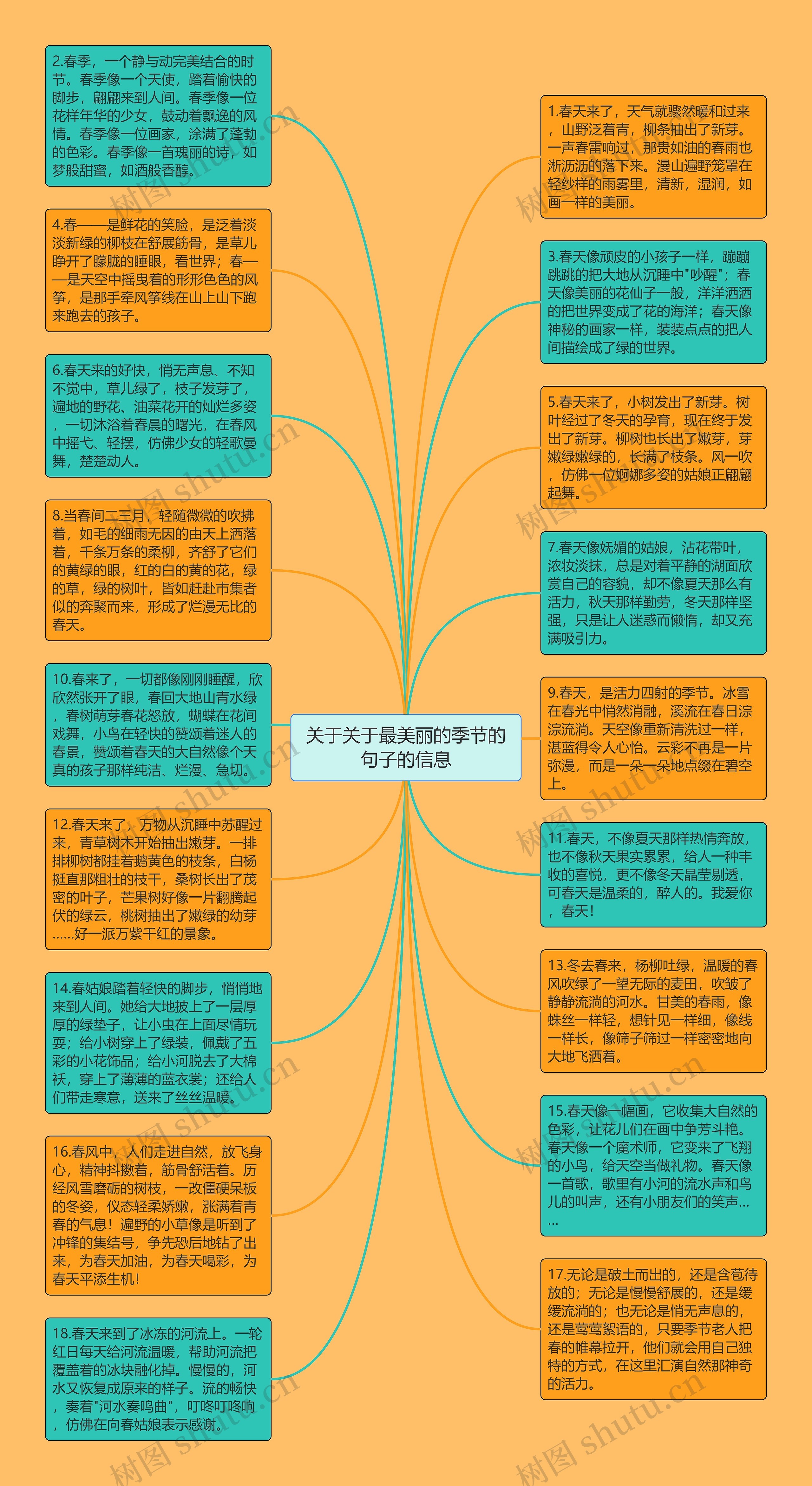 关于关于最美丽的季节的句子的信息思维导图