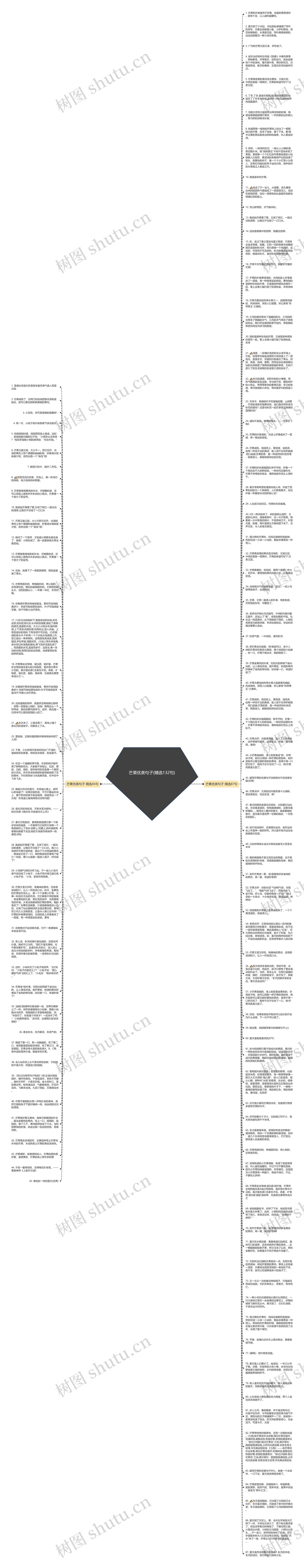 芒果优美句子(精选132句)思维导图