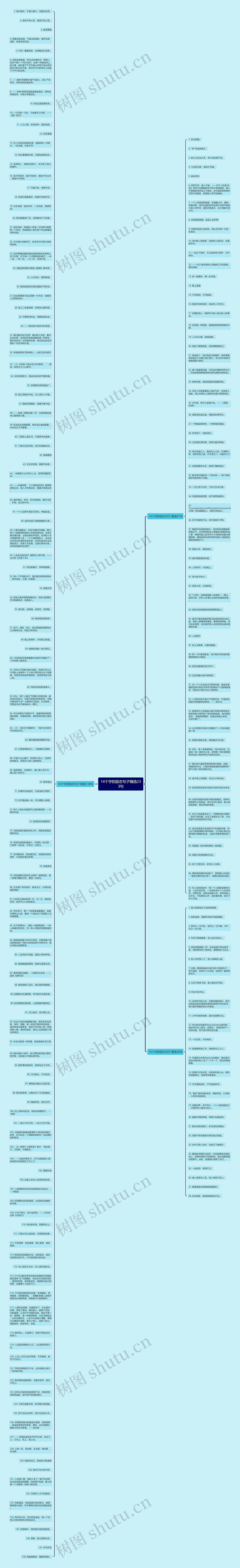 14个字的励志句子精选233句
