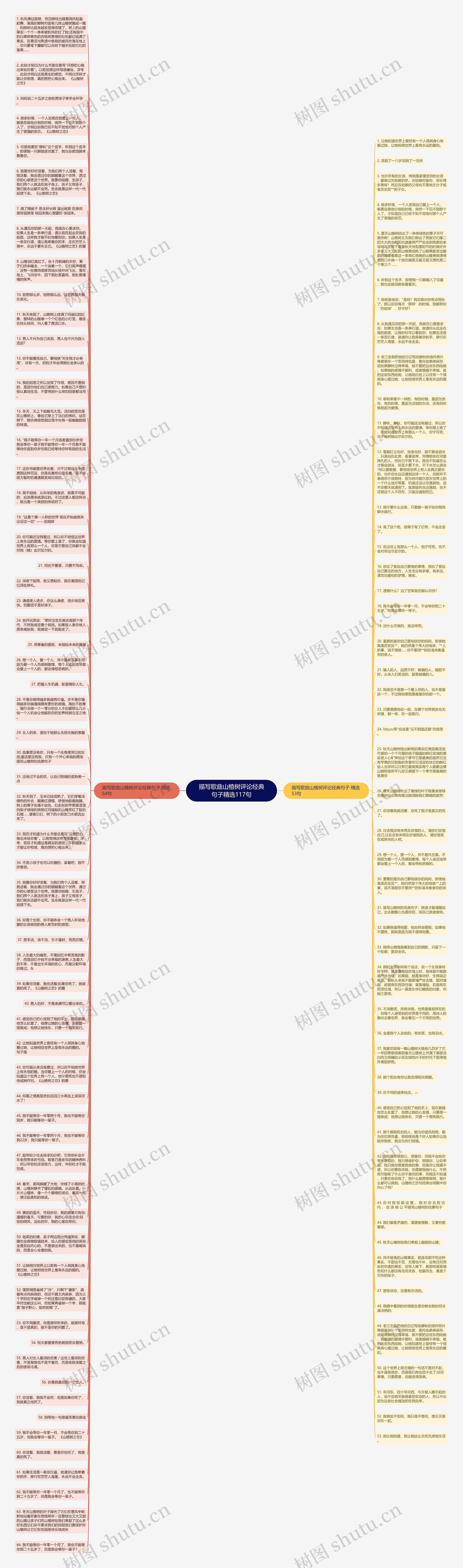 描写歌曲山楂树评论经典句子精选117句思维导图高清图 描写歌曲山楂树评论经典句子精选117句思维导图