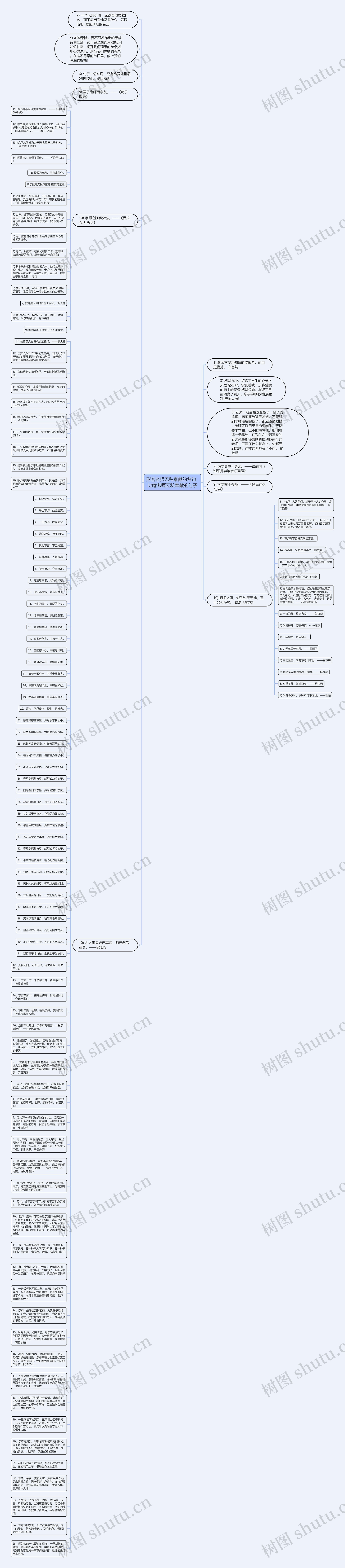 形容老师无私奉献的名句  比喻老师无私奉献的句子思维导图